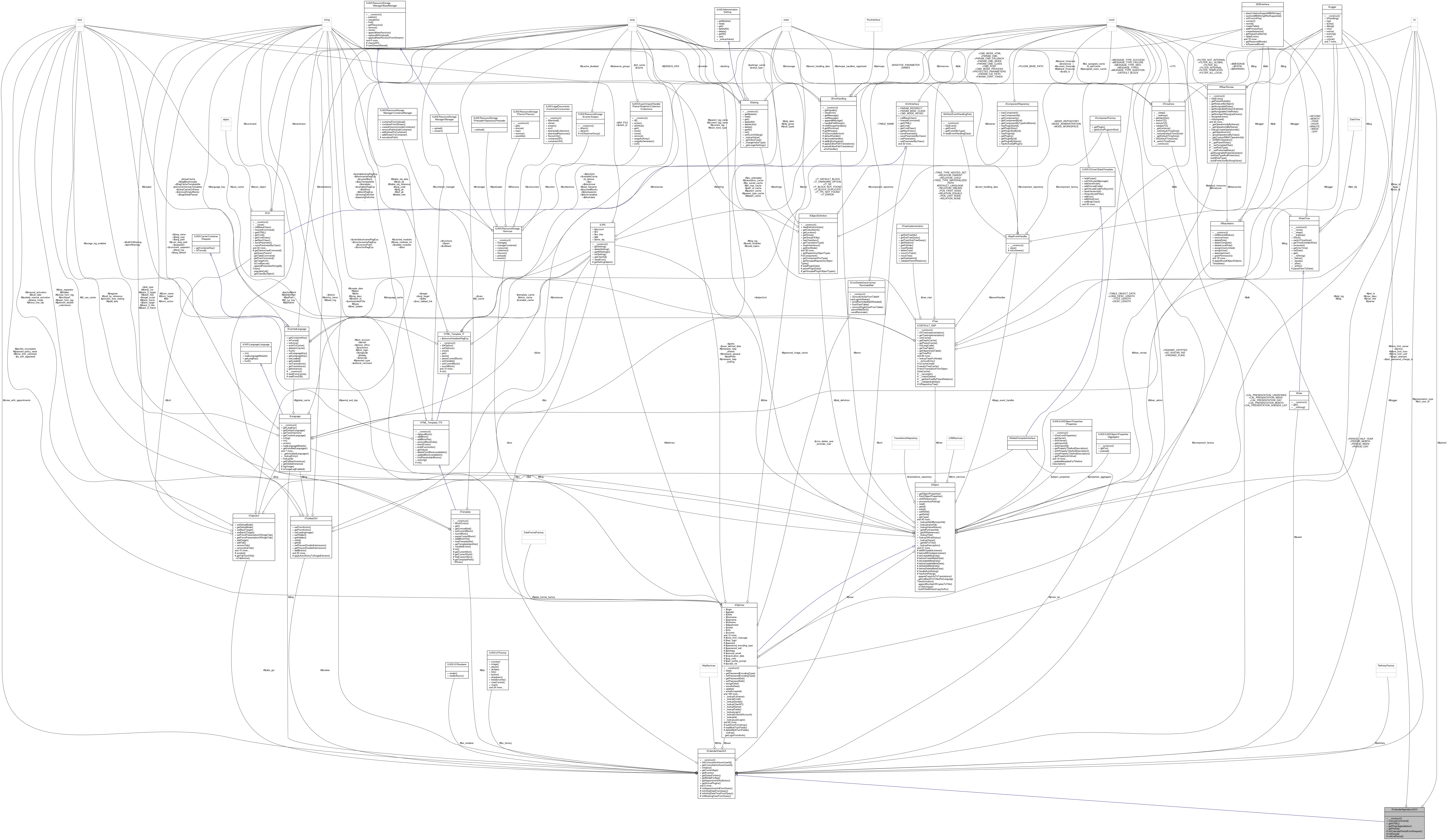 Collaboration graph