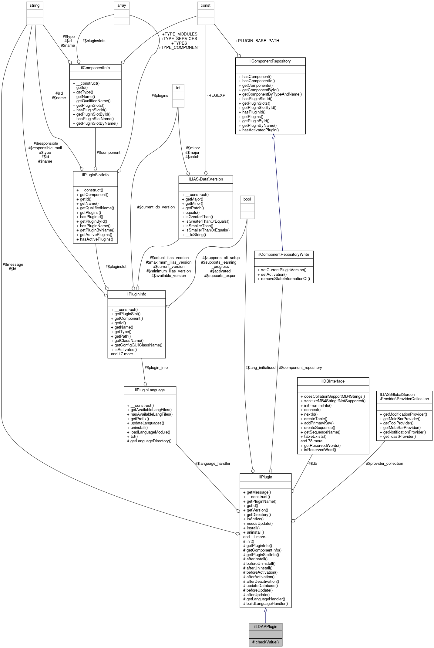 Collaboration graph