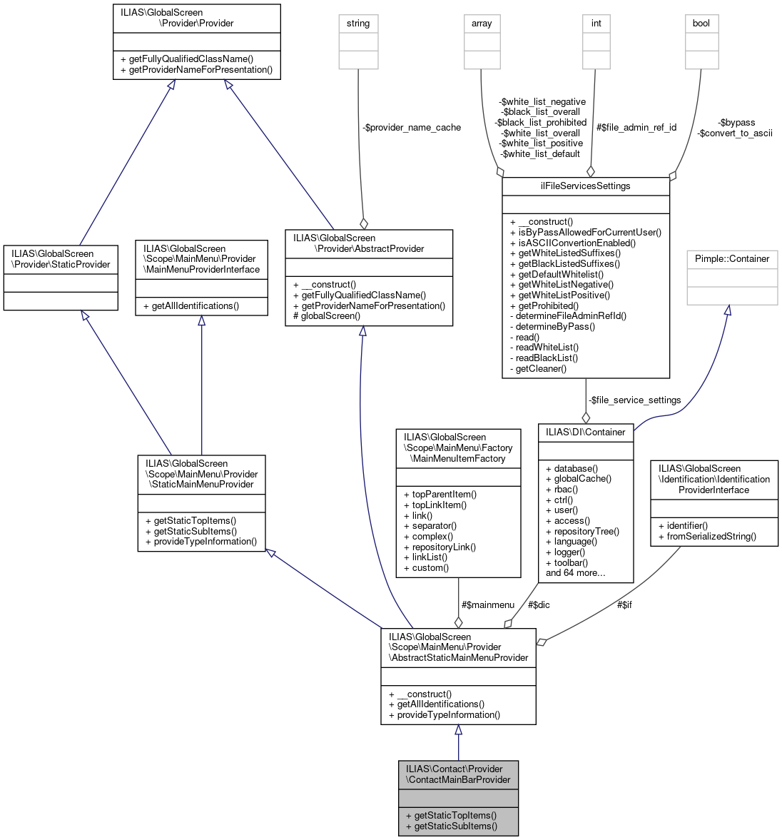 Collaboration graph
