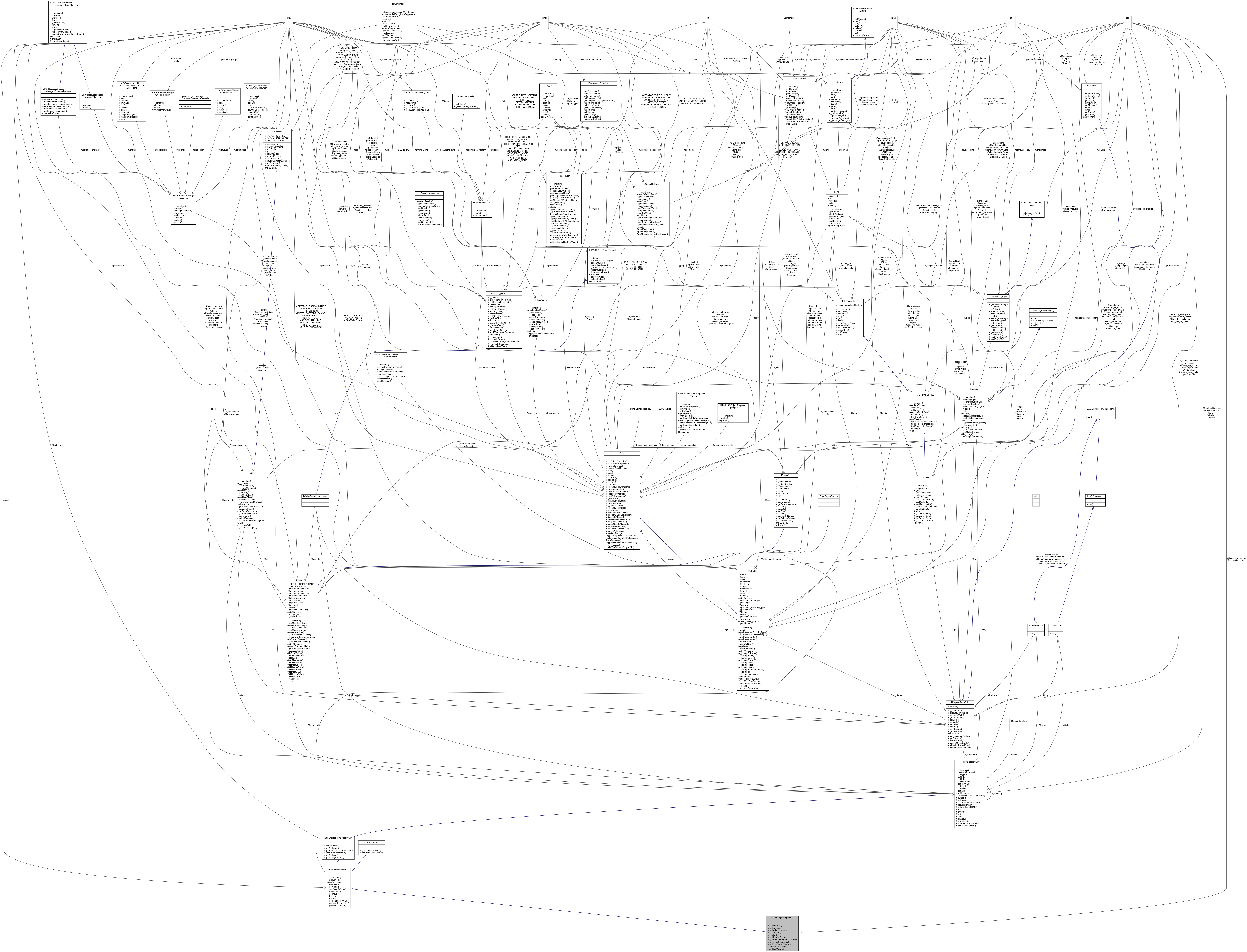 Collaboration graph