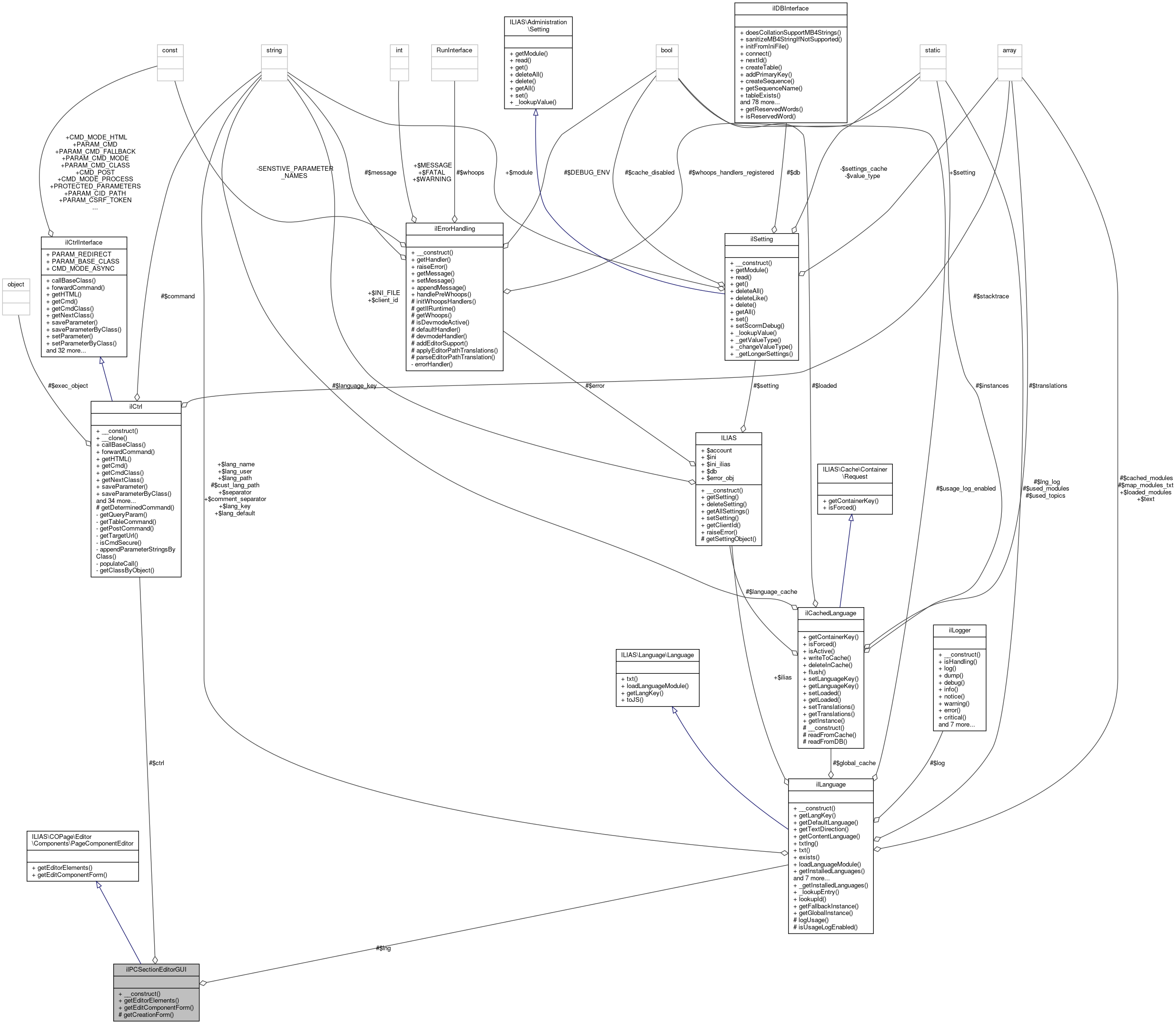 Collaboration graph