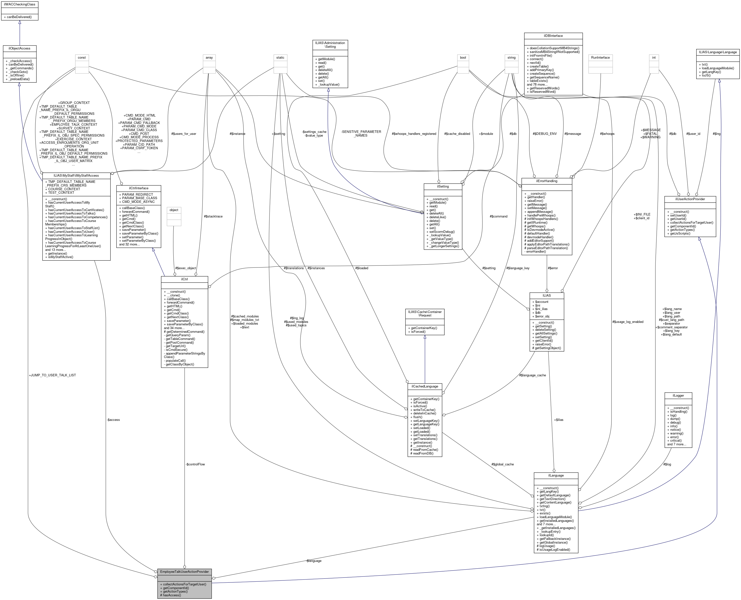 Collaboration graph