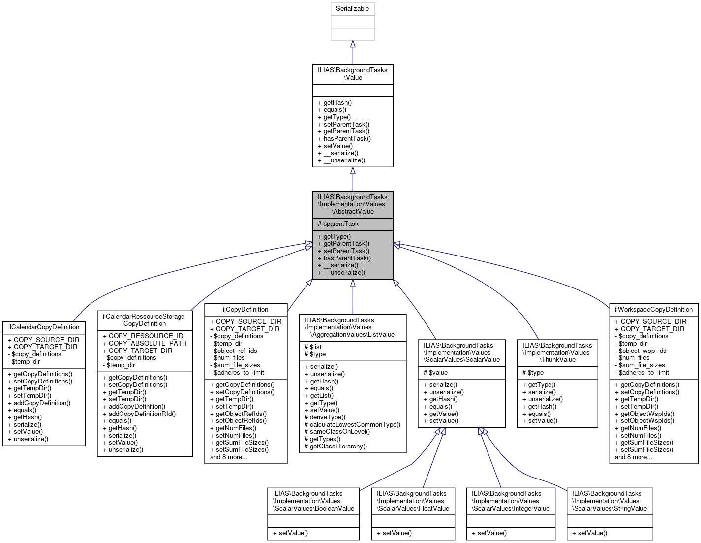 Inheritance graph