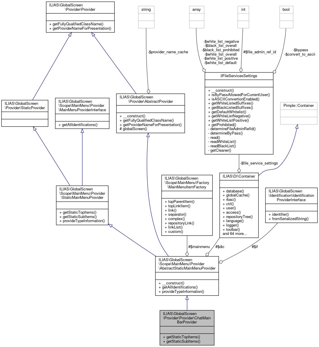 Collaboration graph