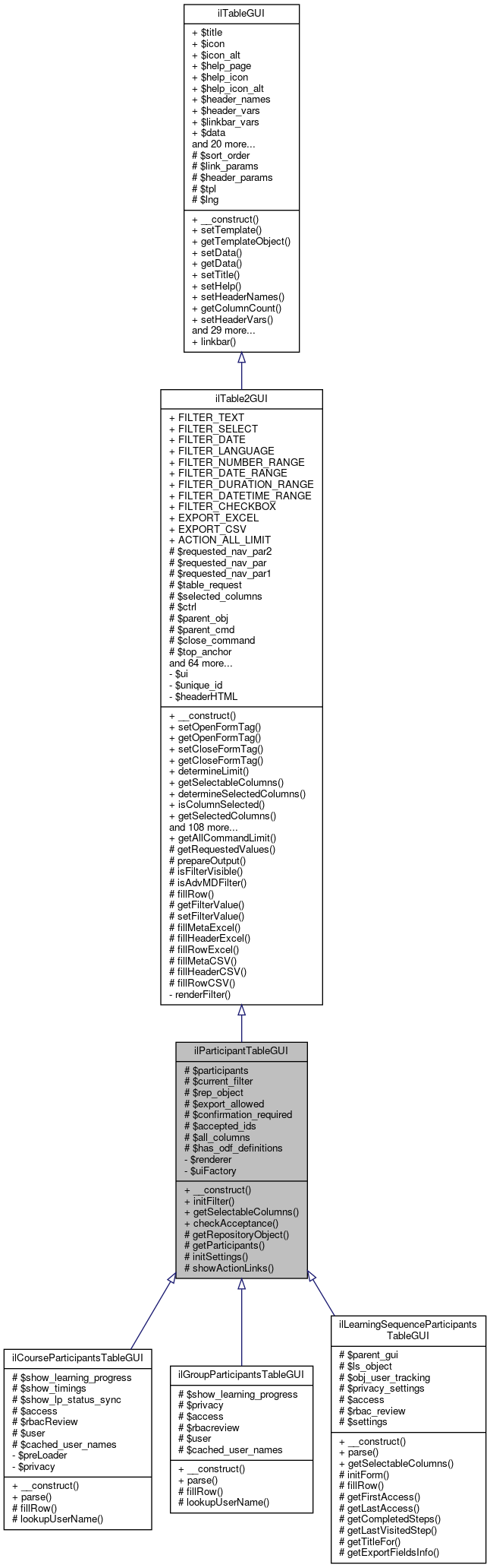 Inheritance graph