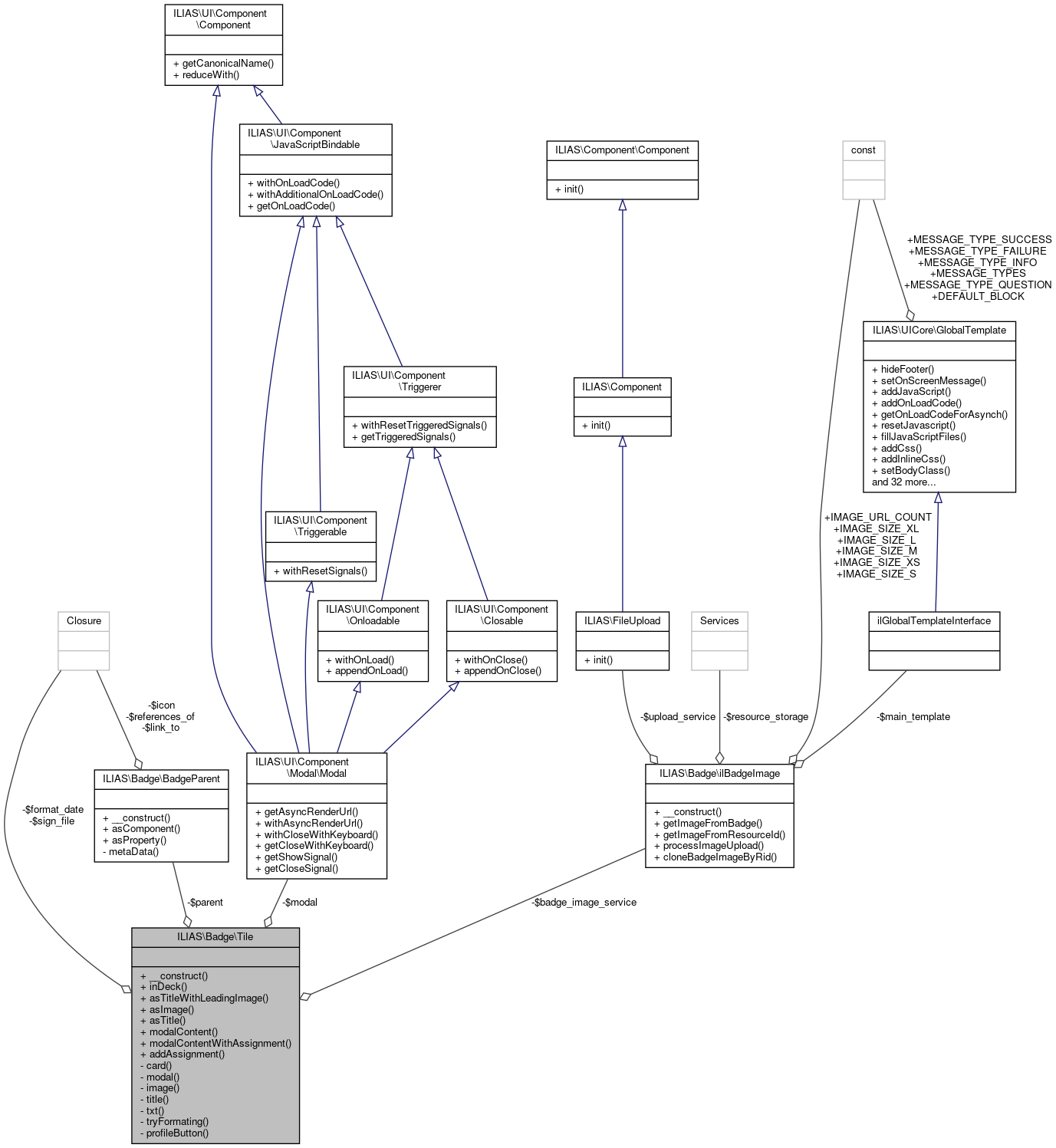 Collaboration graph
