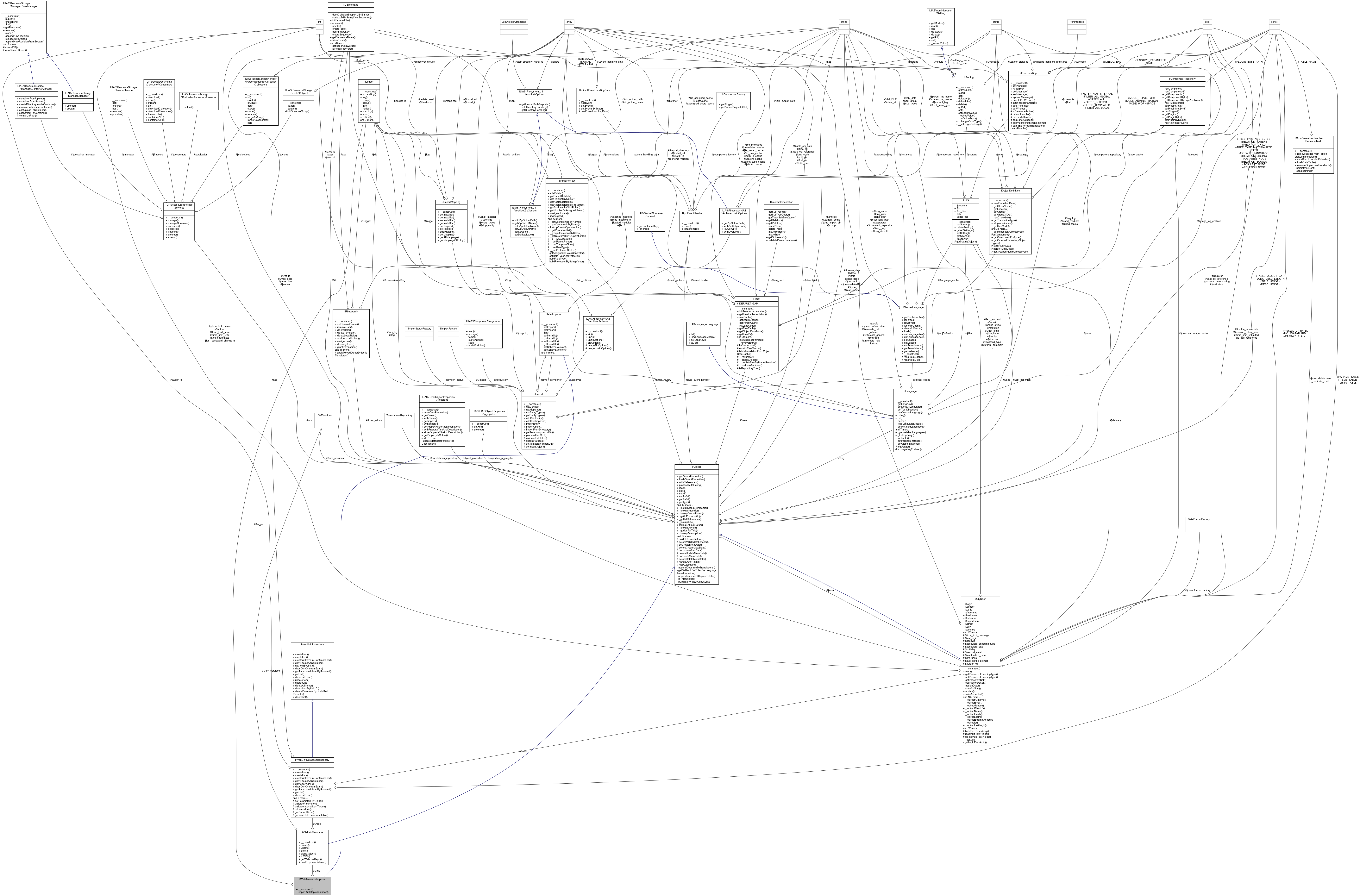 Collaboration graph