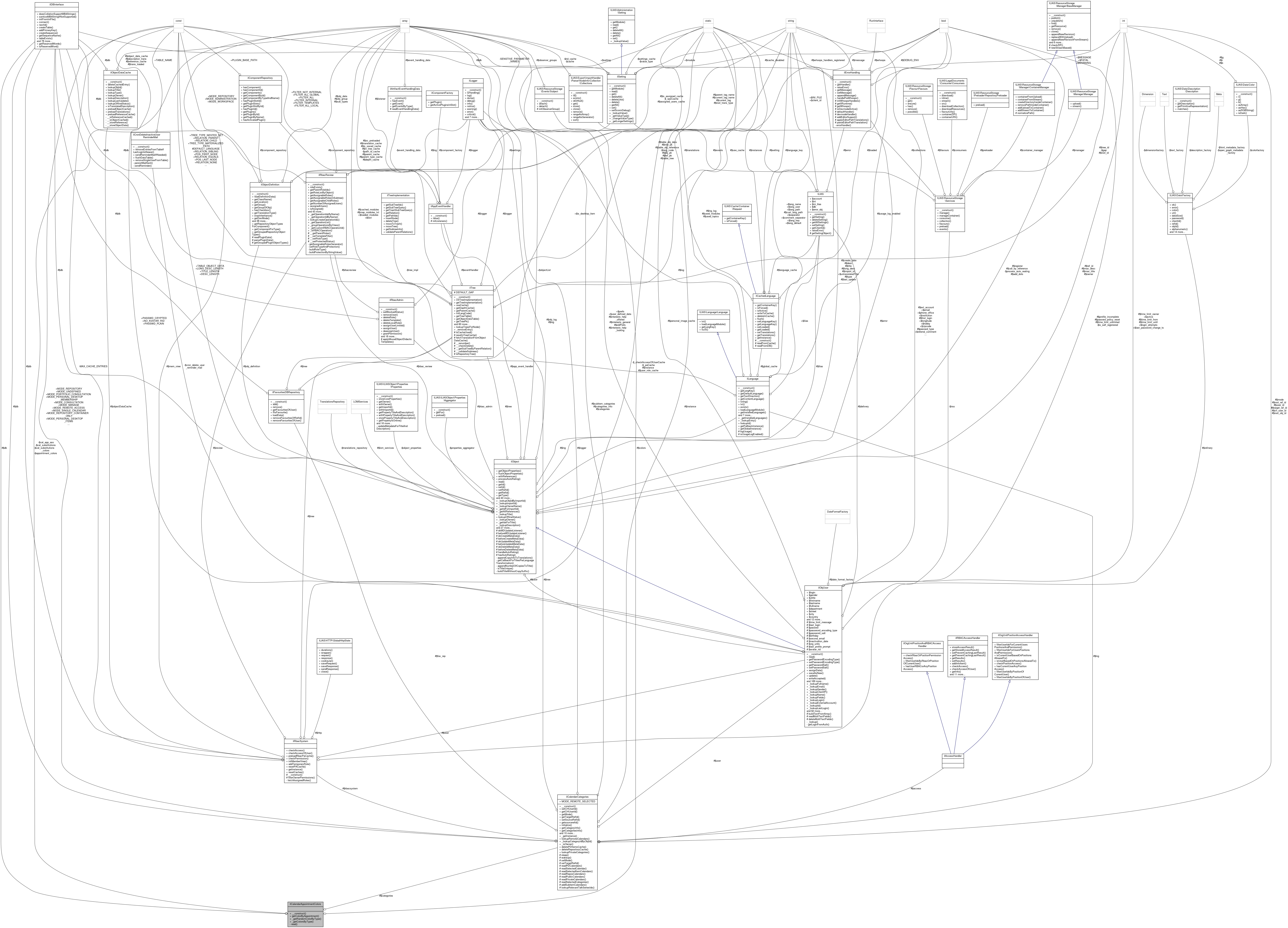 Collaboration graph