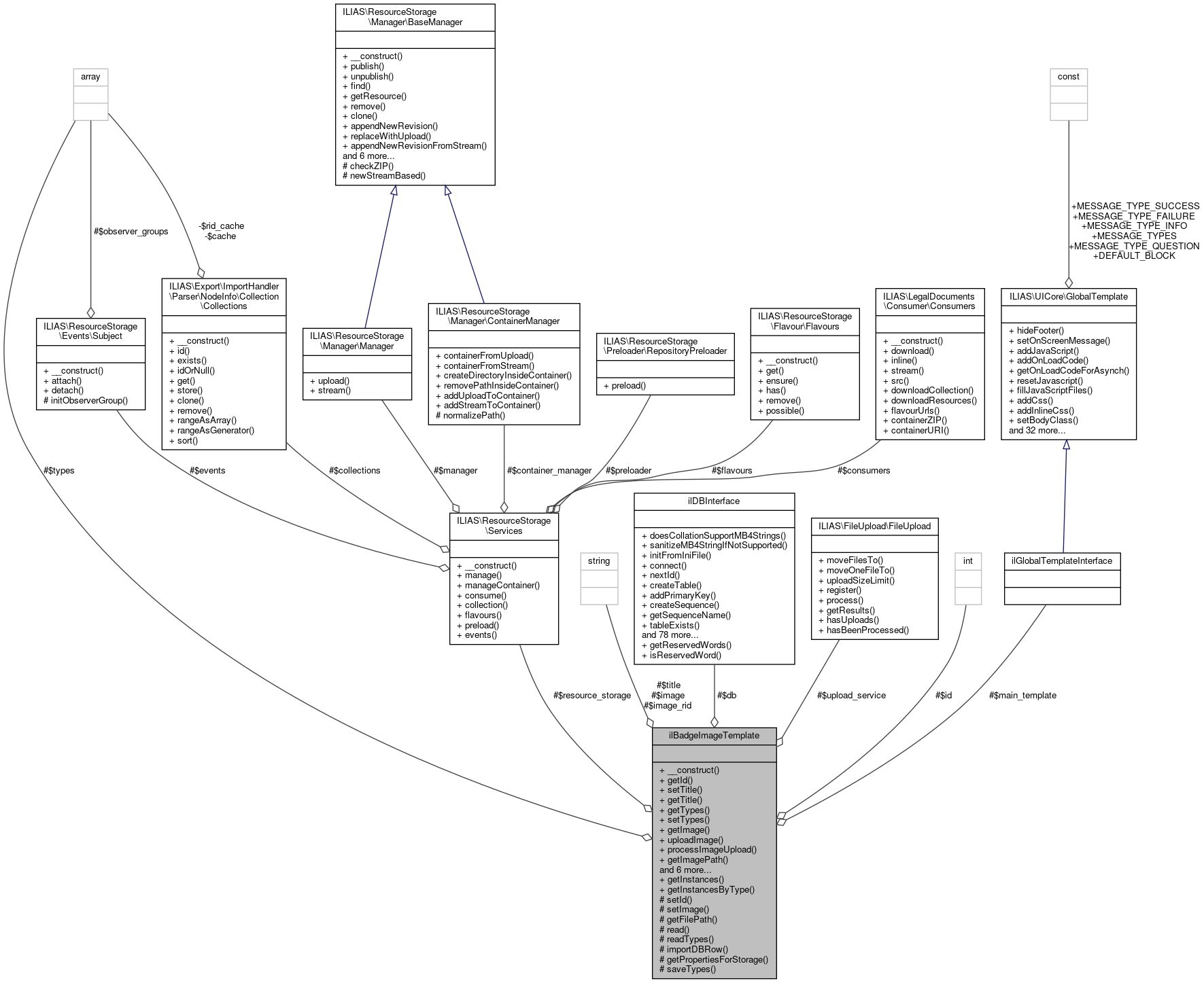 Collaboration graph