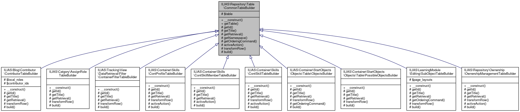 Inheritance graph