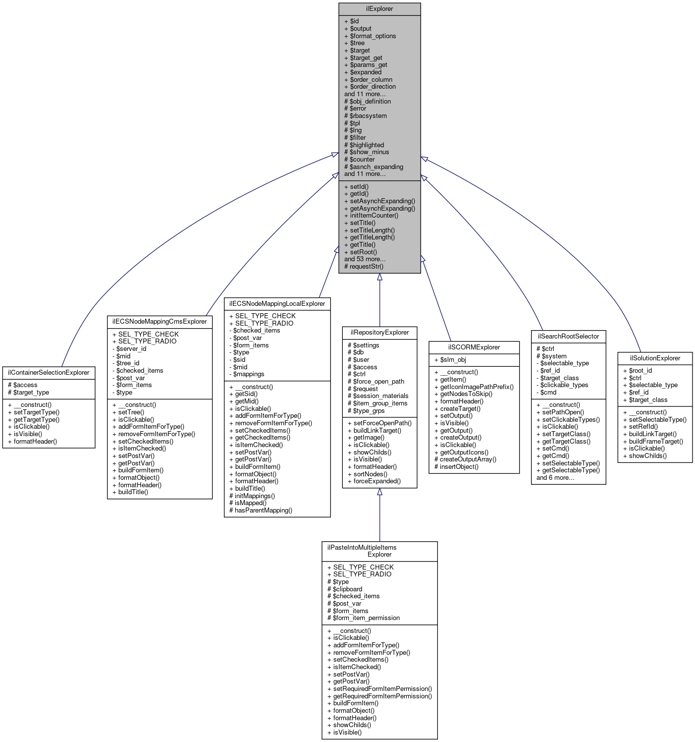 Inheritance graph