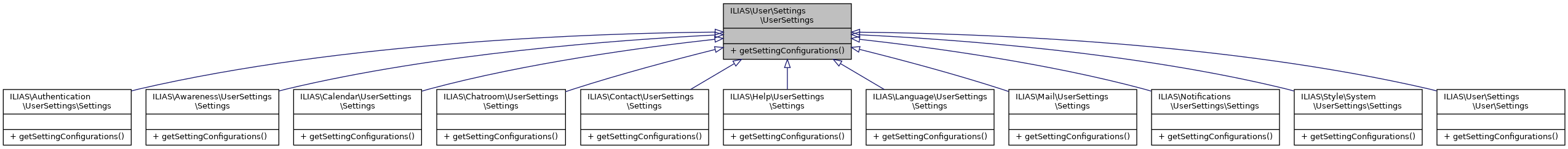 Inheritance graph