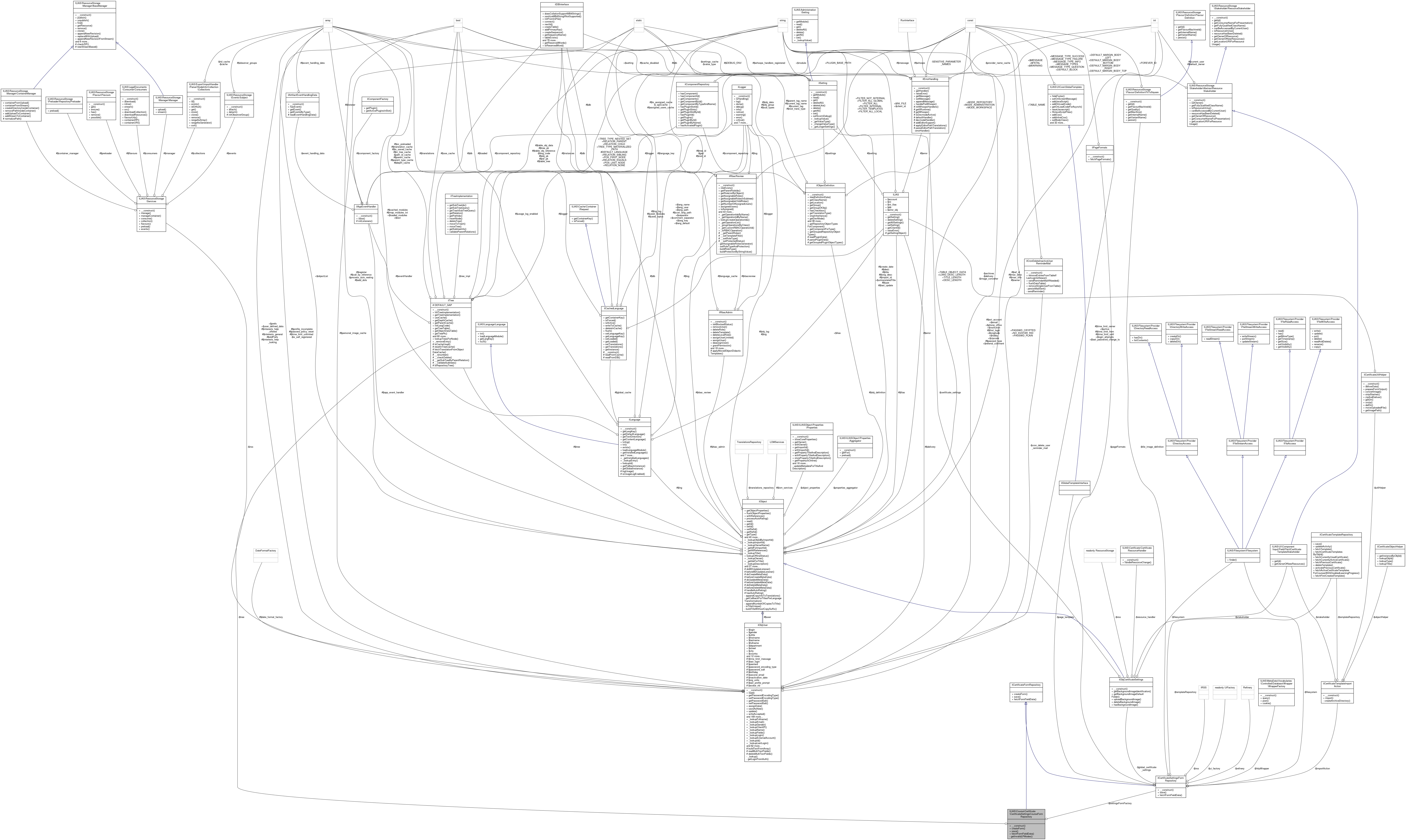 Collaboration graph