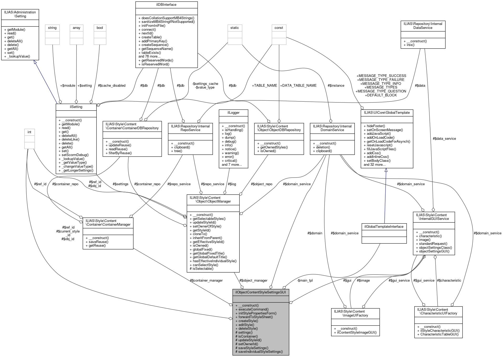 Collaboration graph