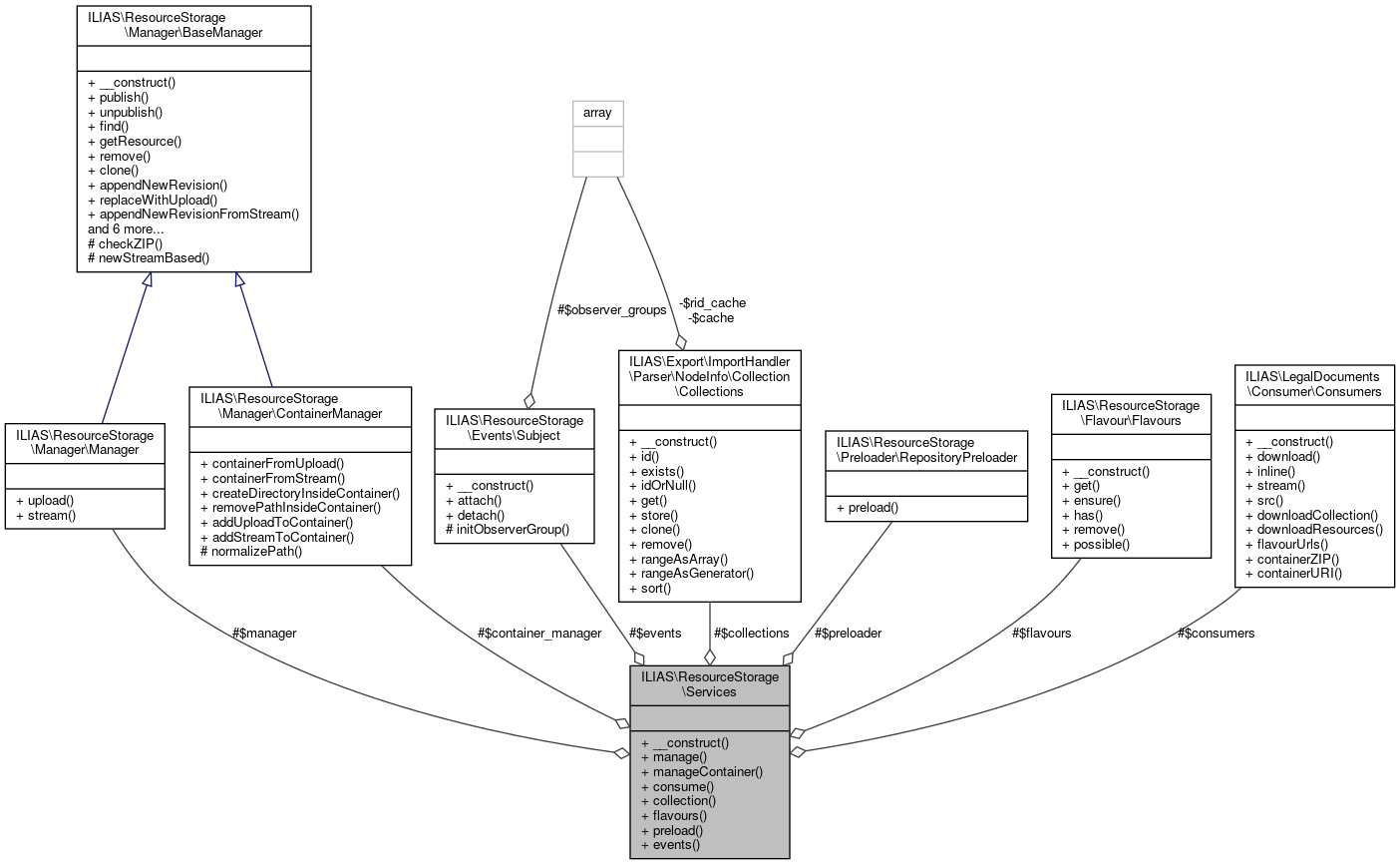 Collaboration graph