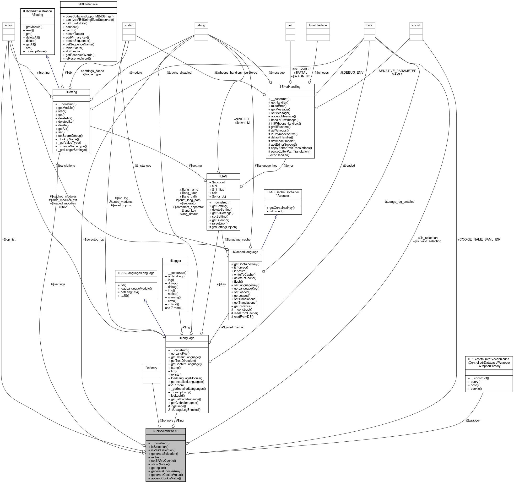Collaboration graph