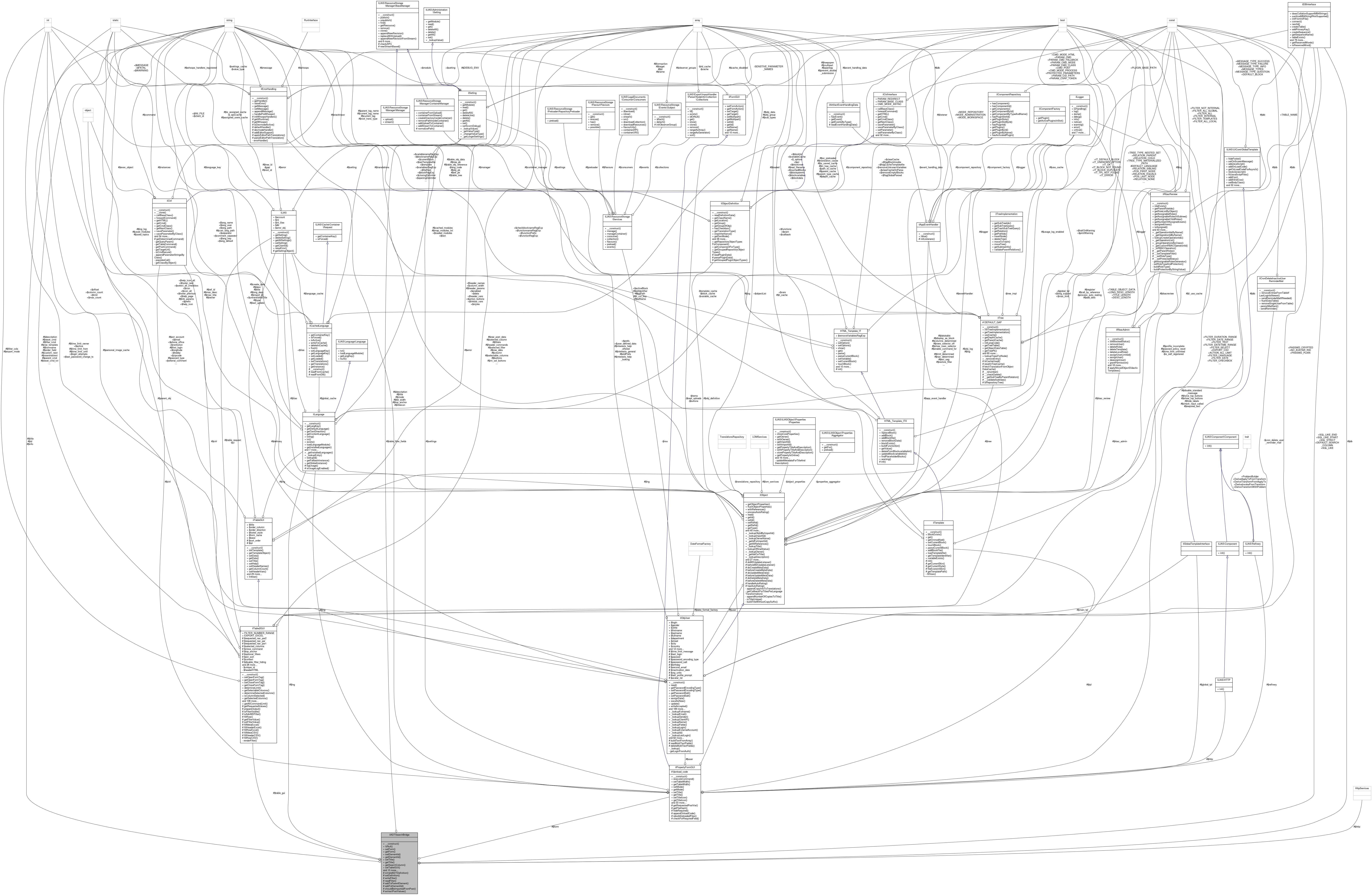 Collaboration graph
