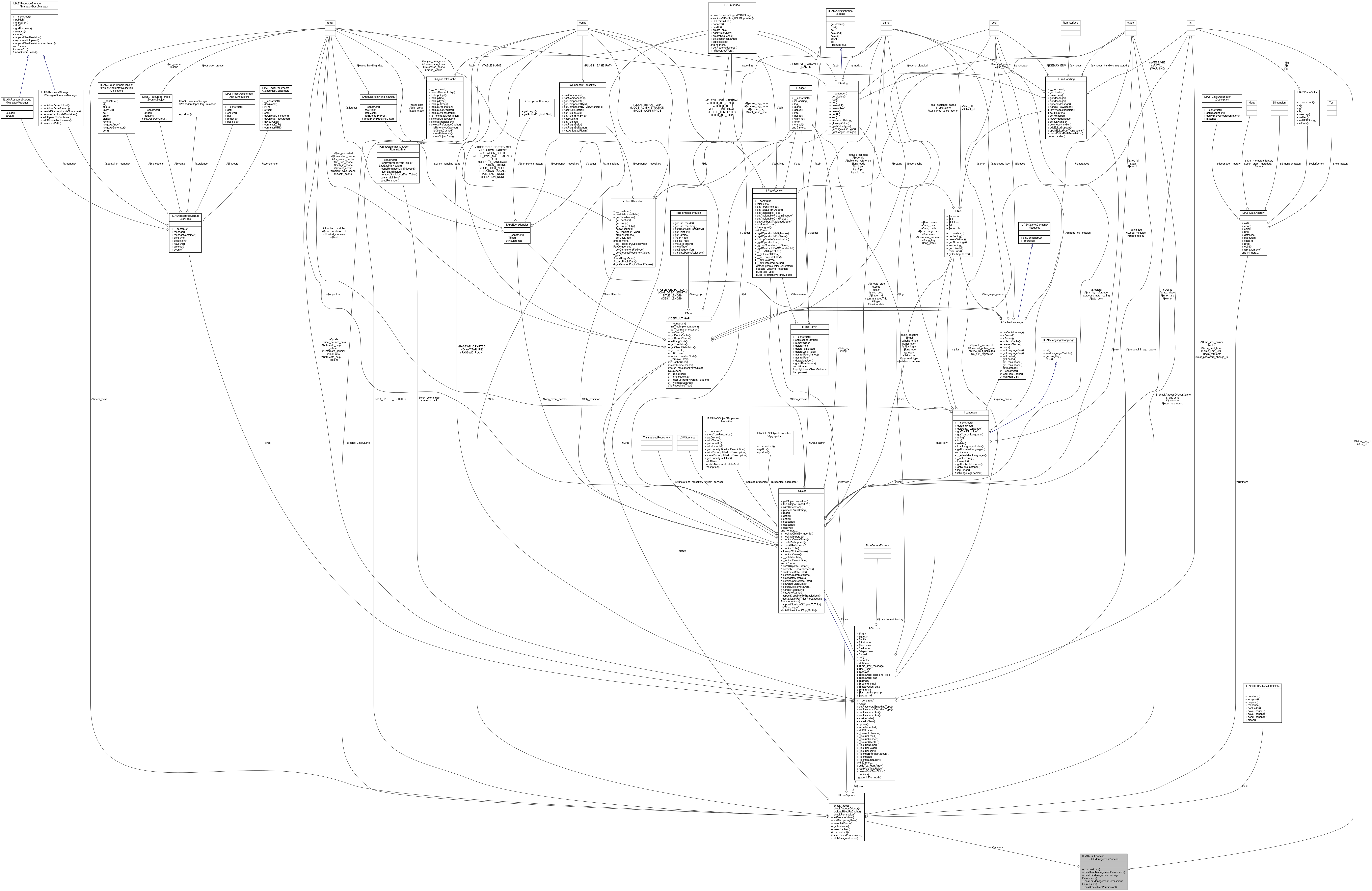 Collaboration graph