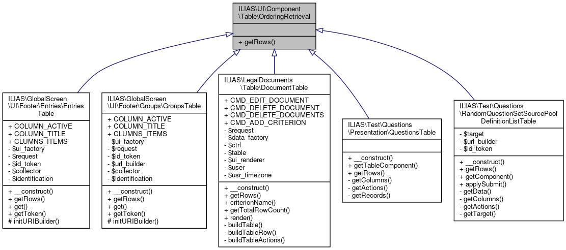 Inheritance graph