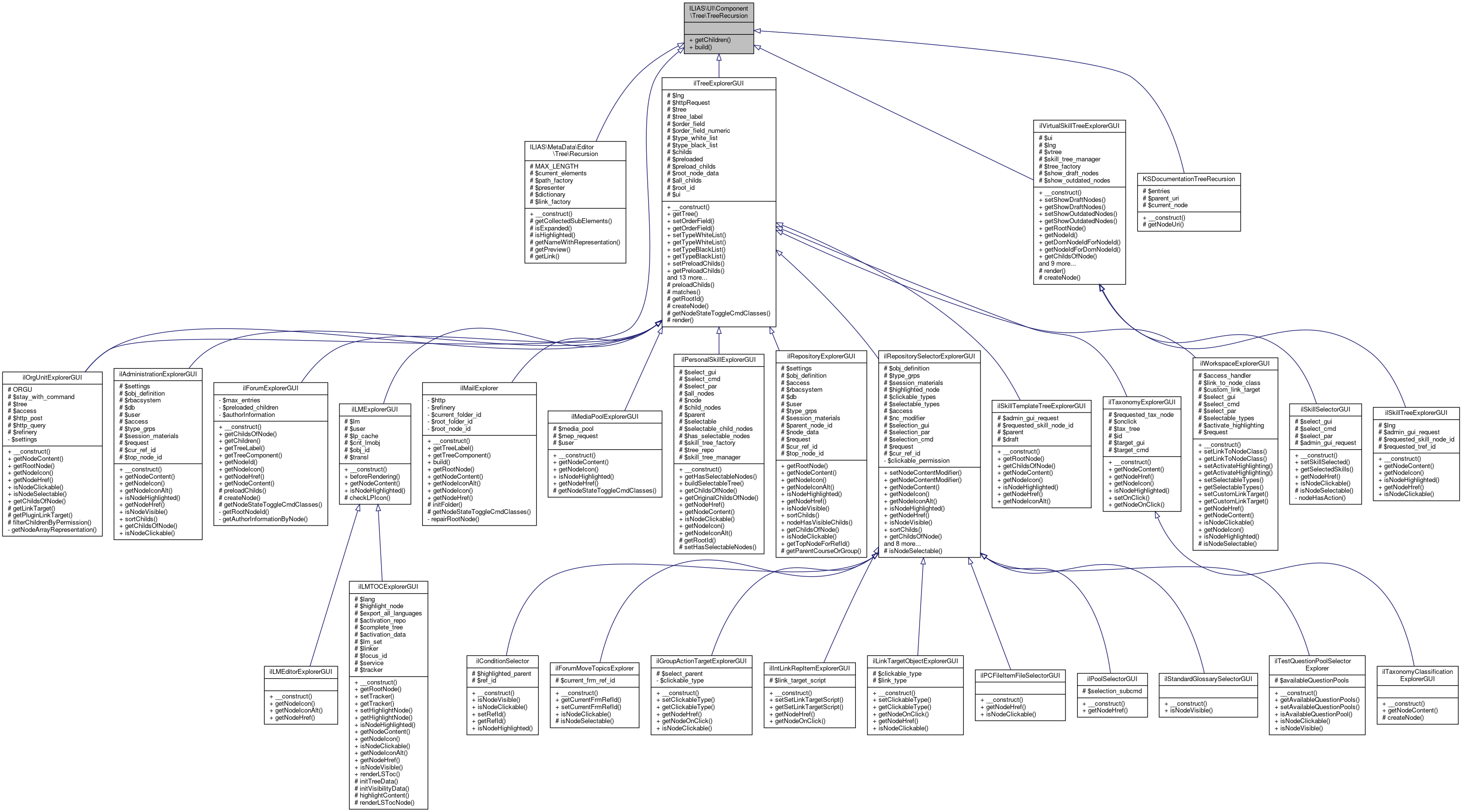 Inheritance graph