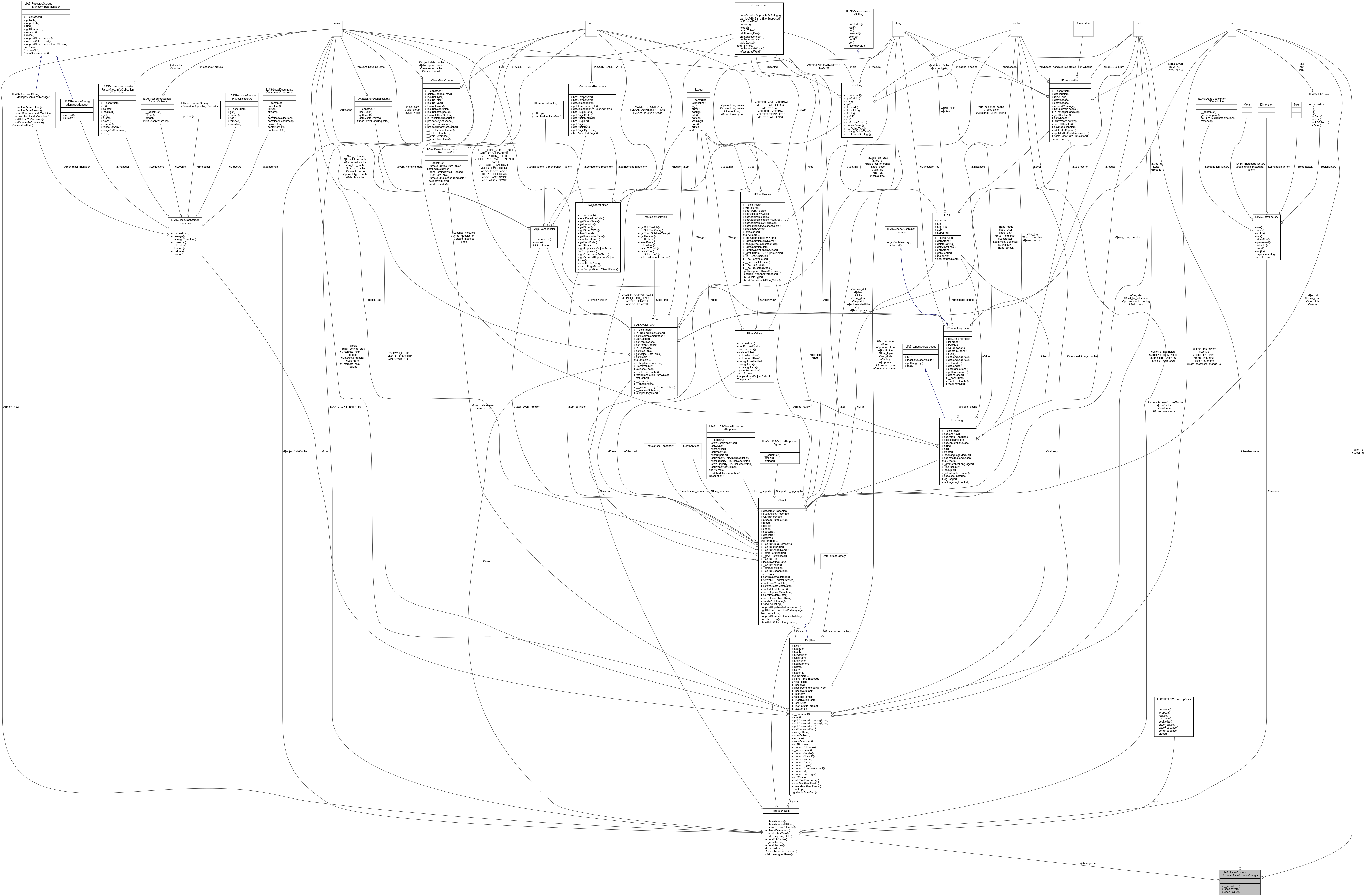 Collaboration graph