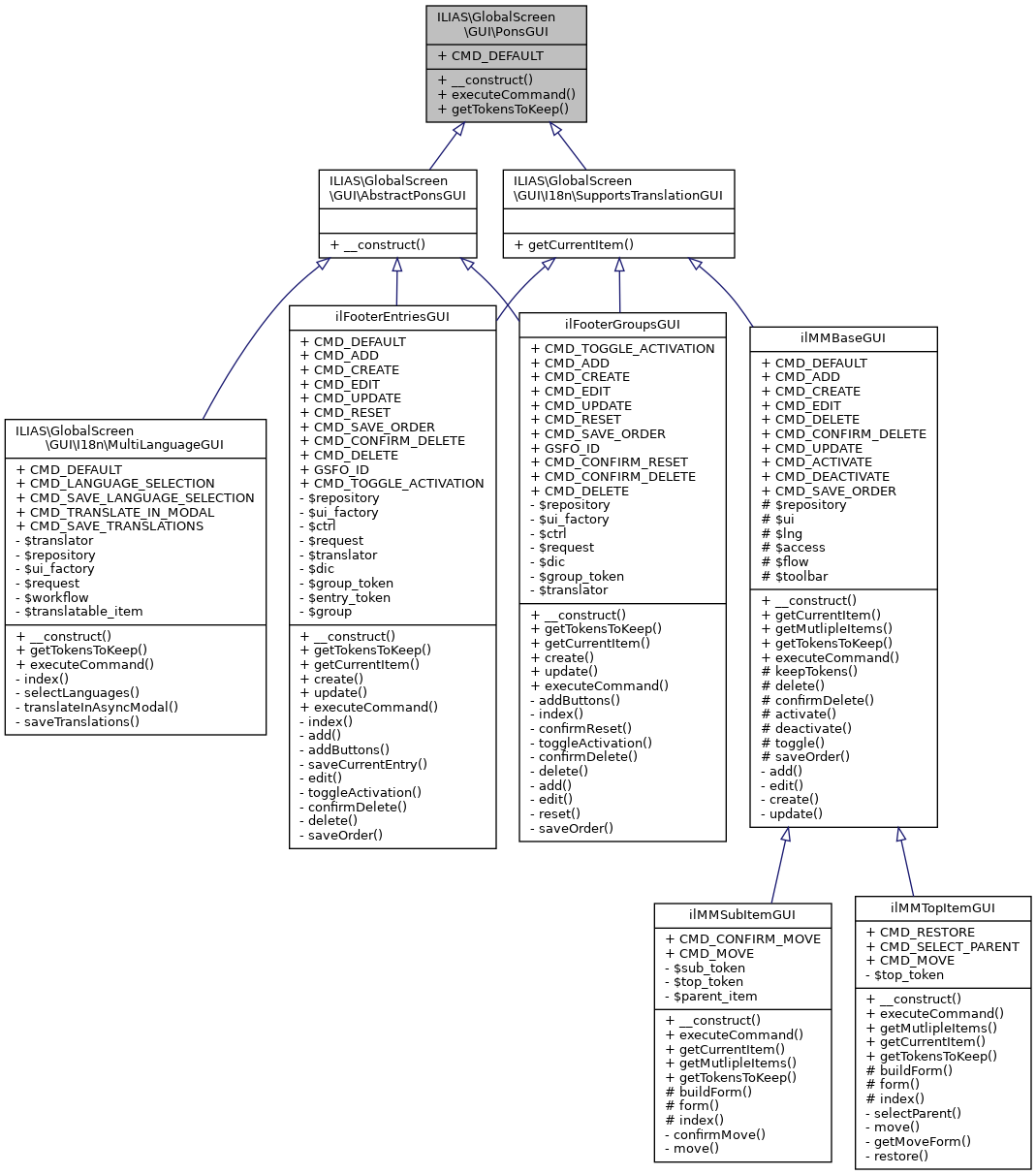 Inheritance graph