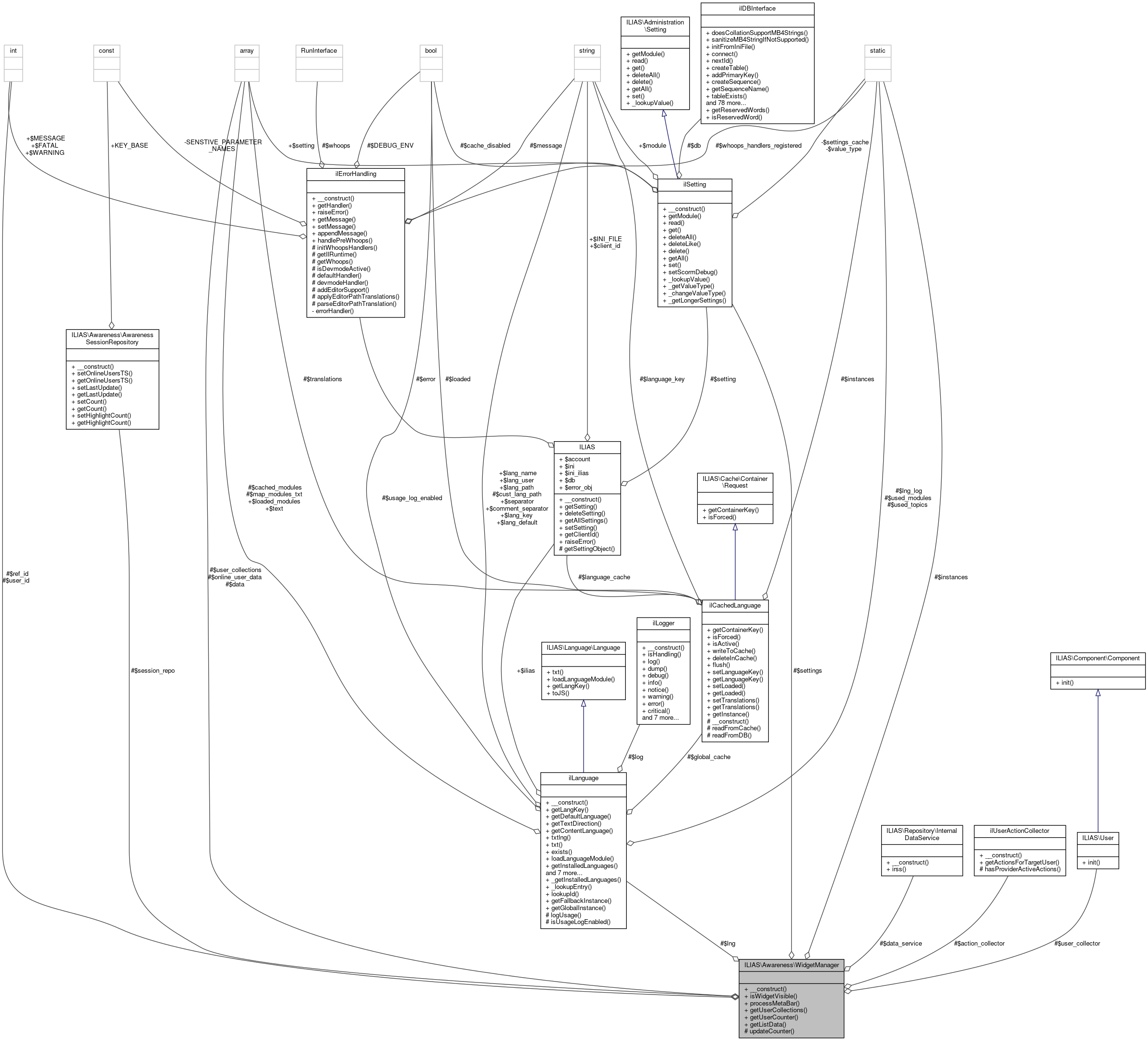 Collaboration graph