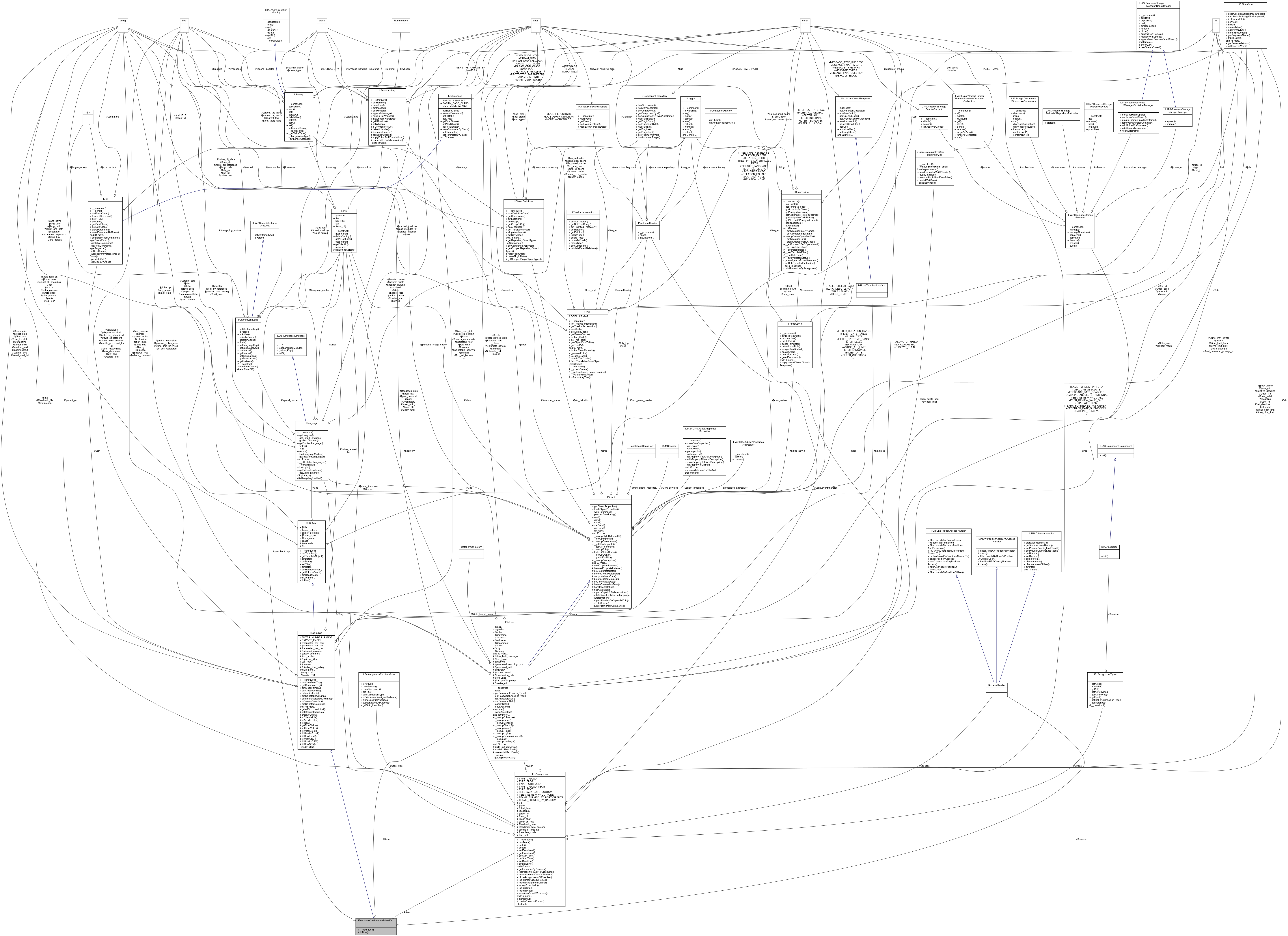 Collaboration graph