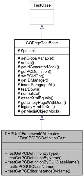 Inheritance graph