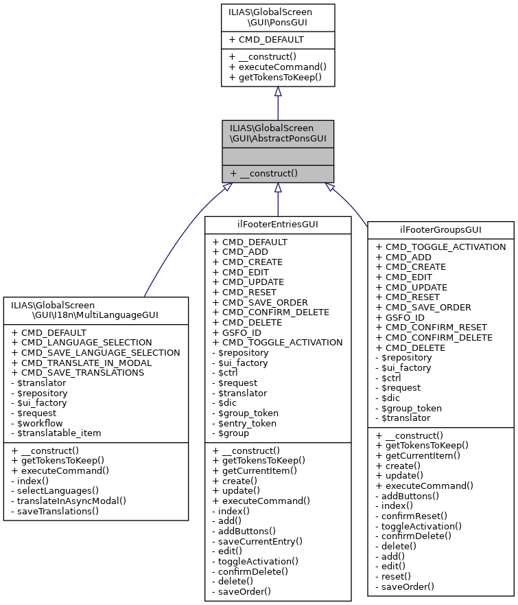 Inheritance graph