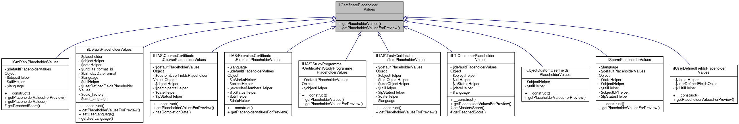 Inheritance graph