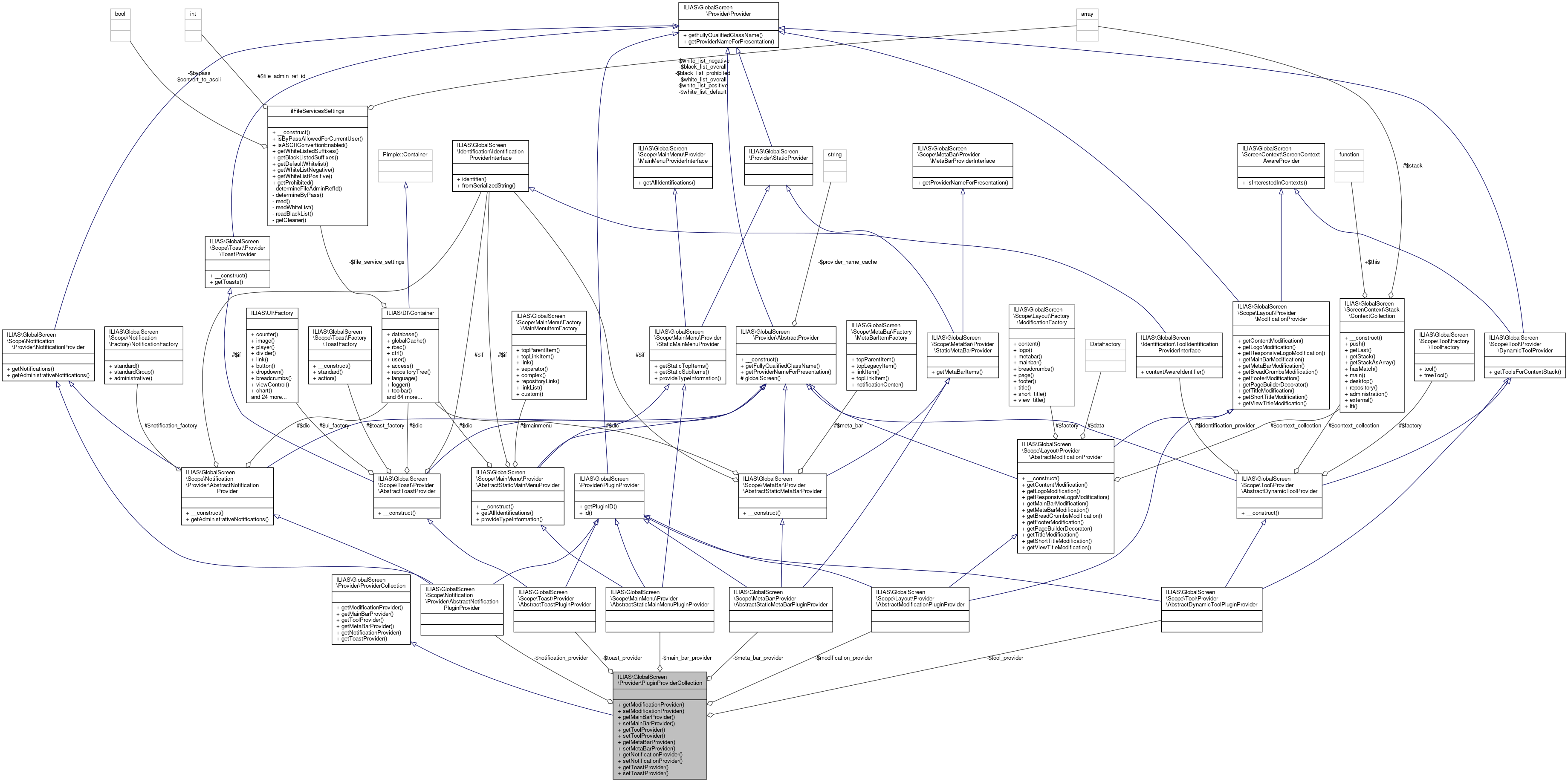 Collaboration graph
