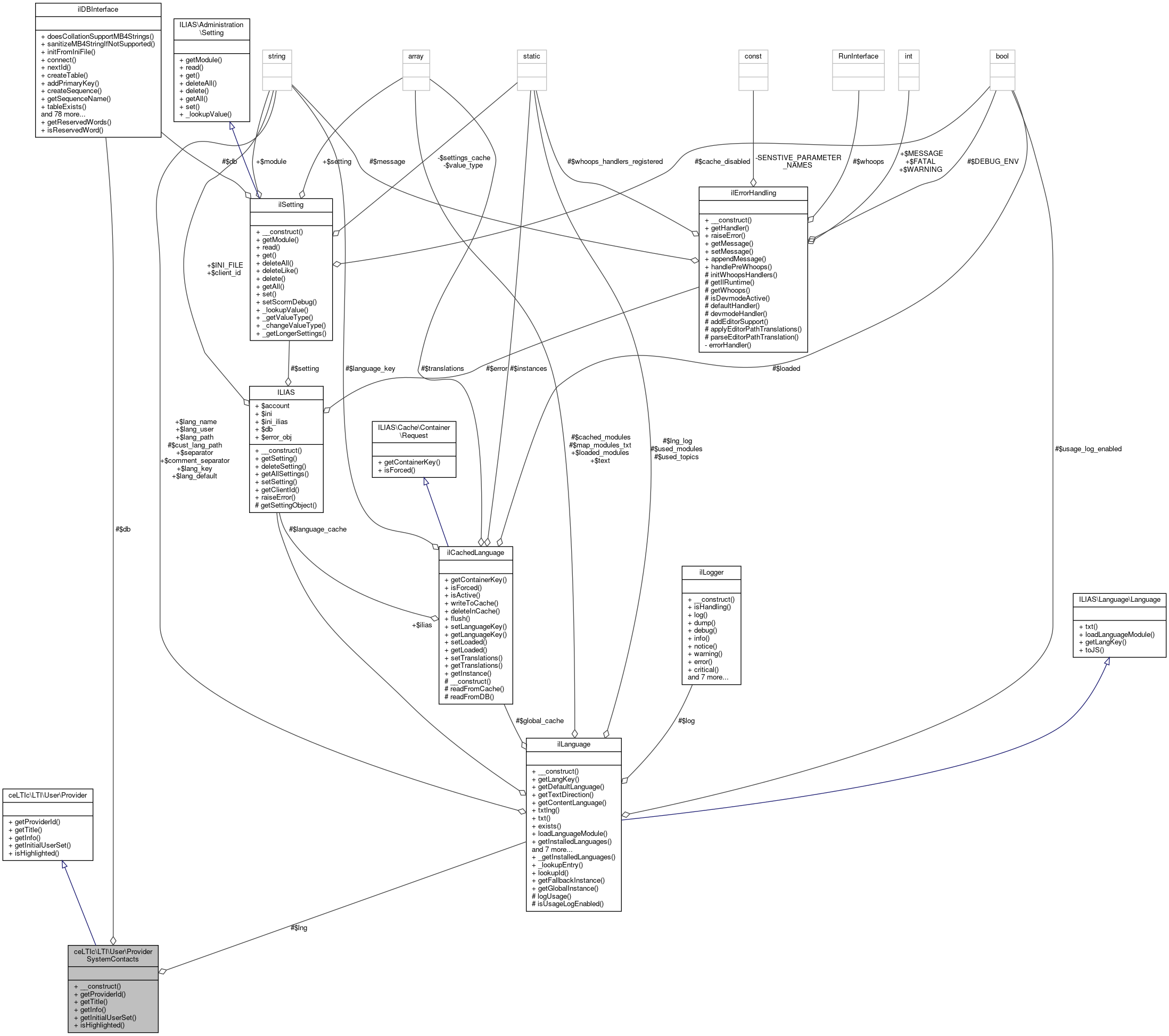 Collaboration graph