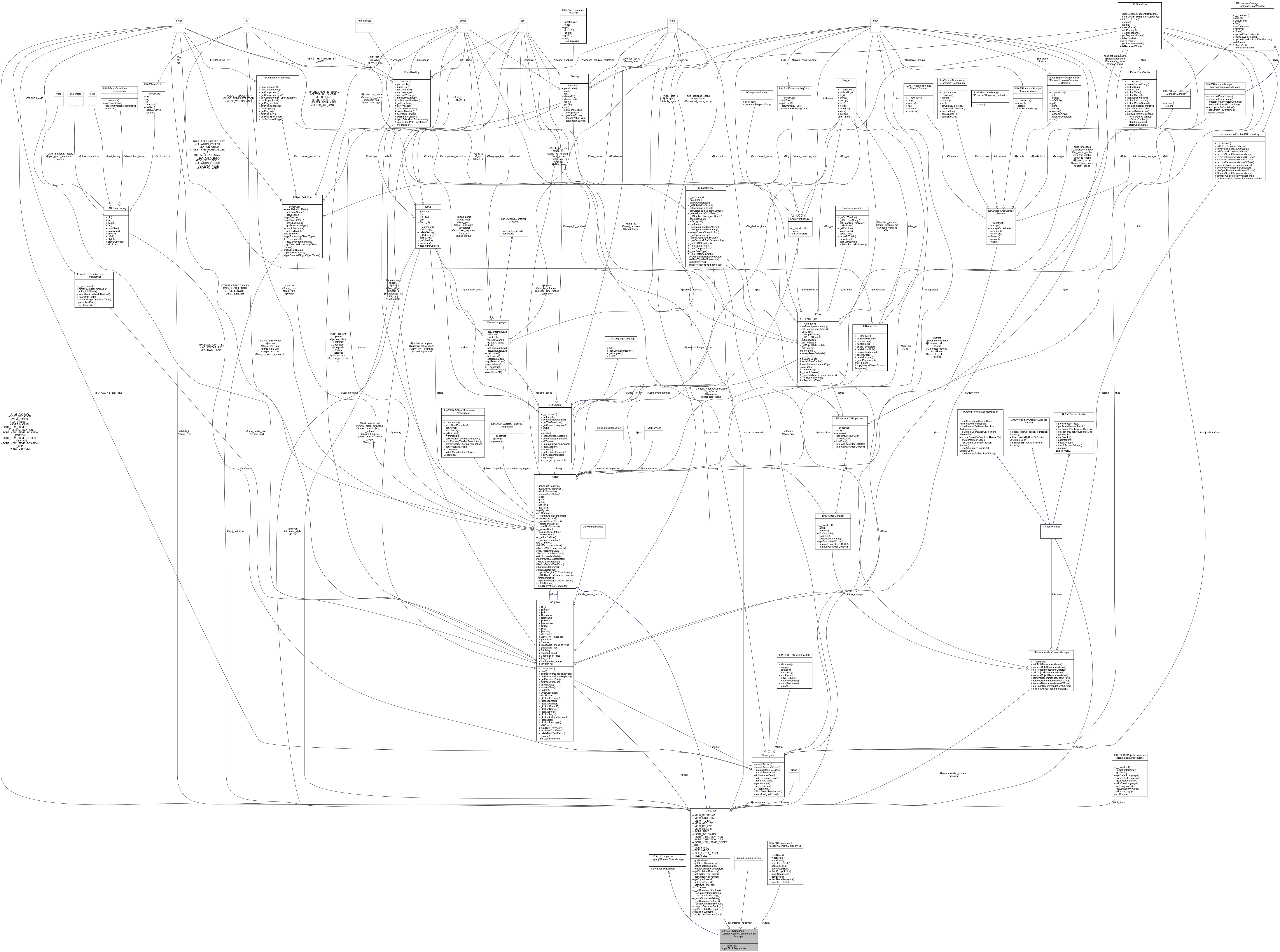 Collaboration graph