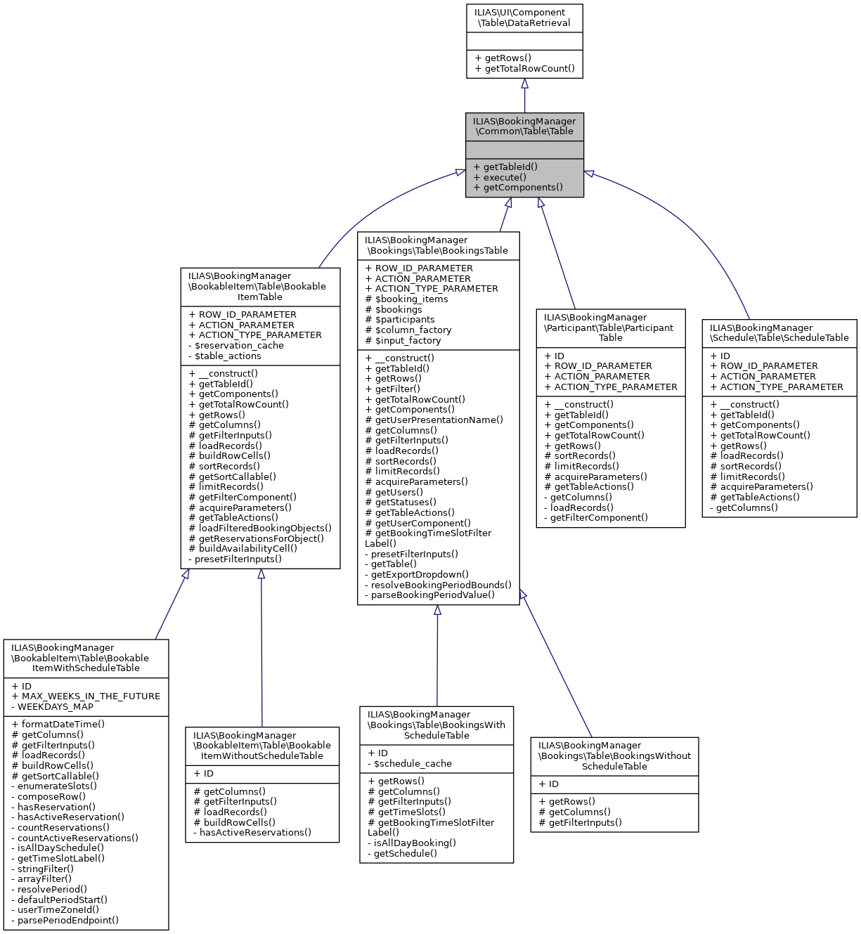 Inheritance graph