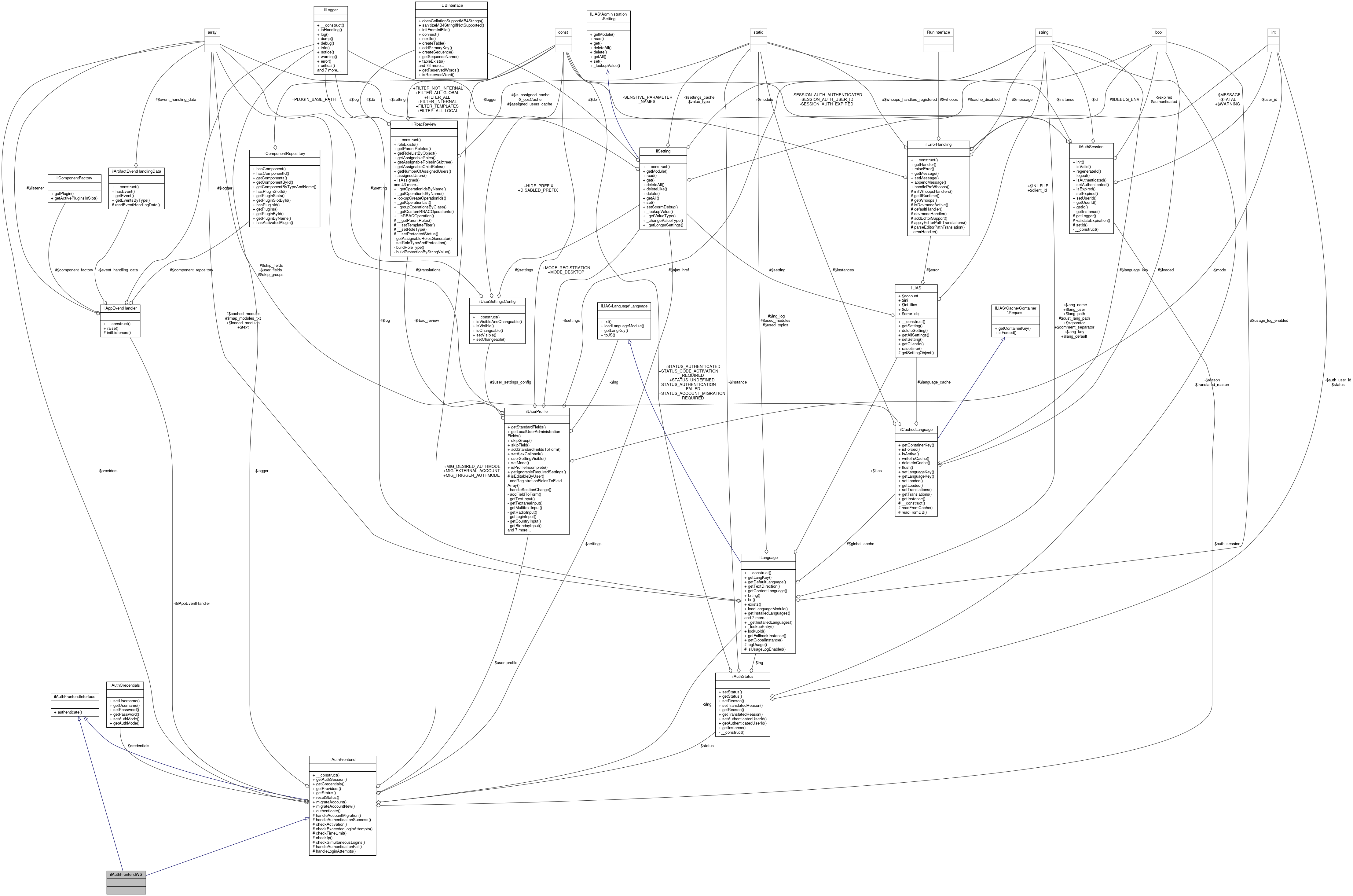 Collaboration graph