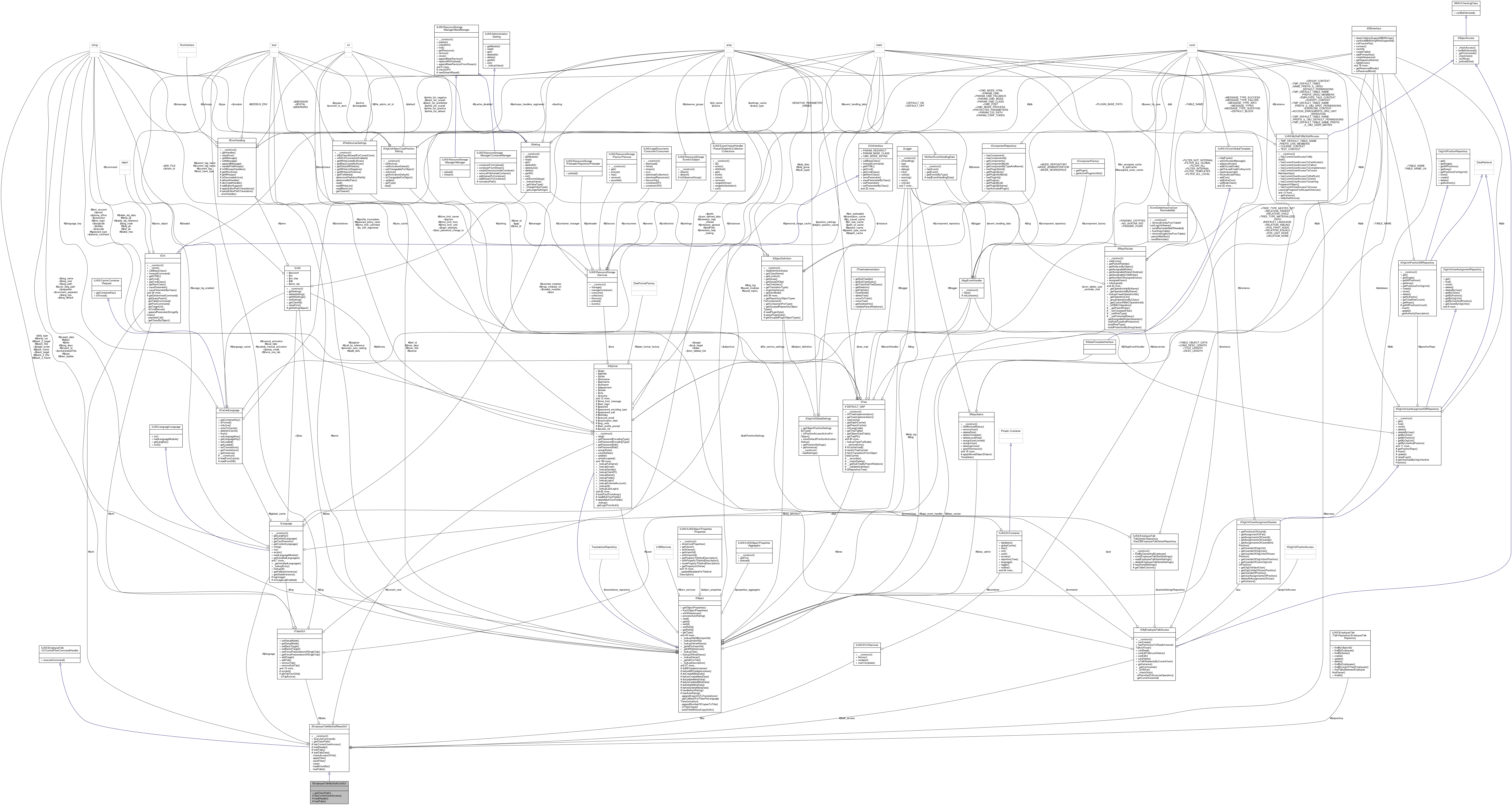 Collaboration graph