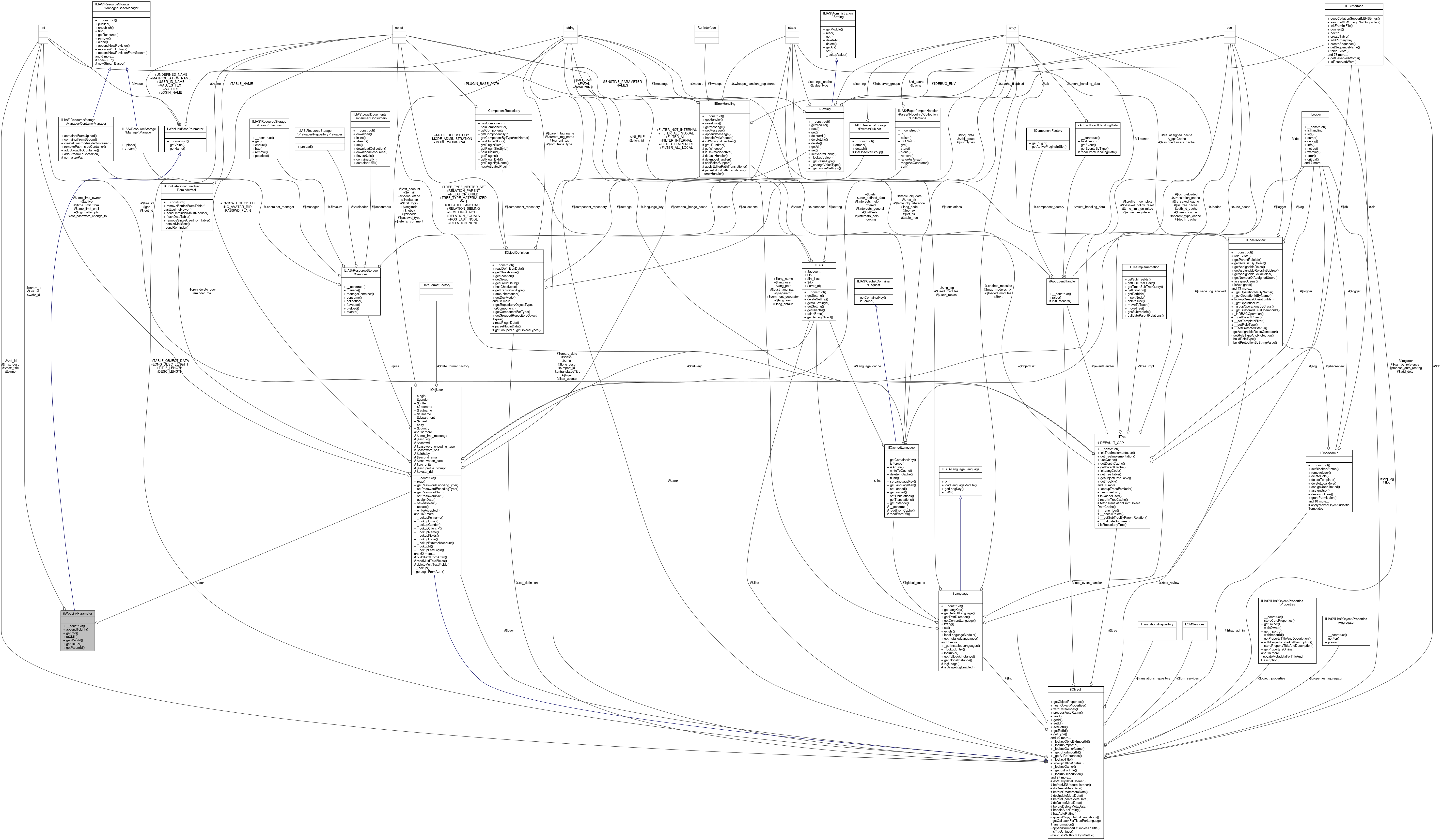 Collaboration graph
