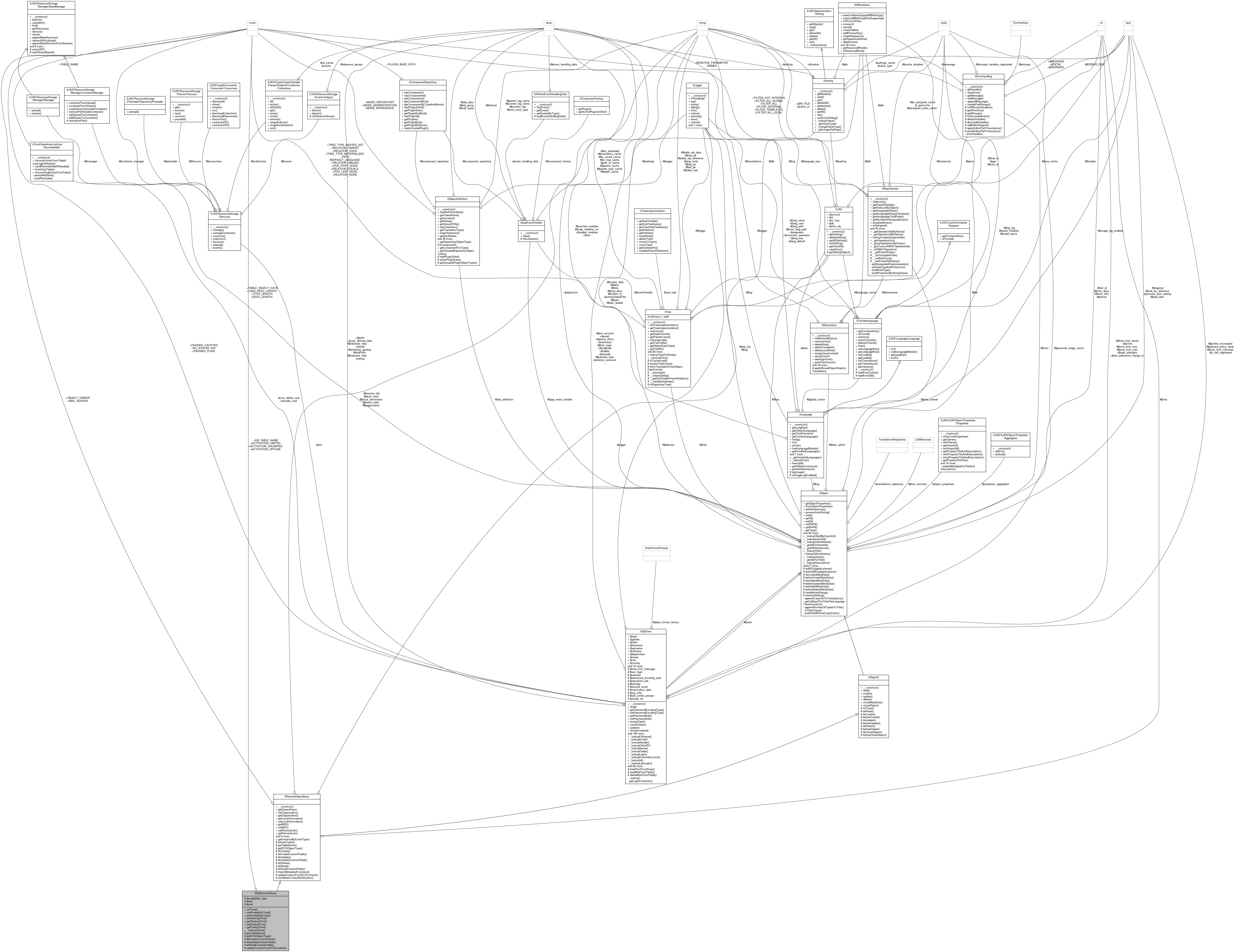 Collaboration graph