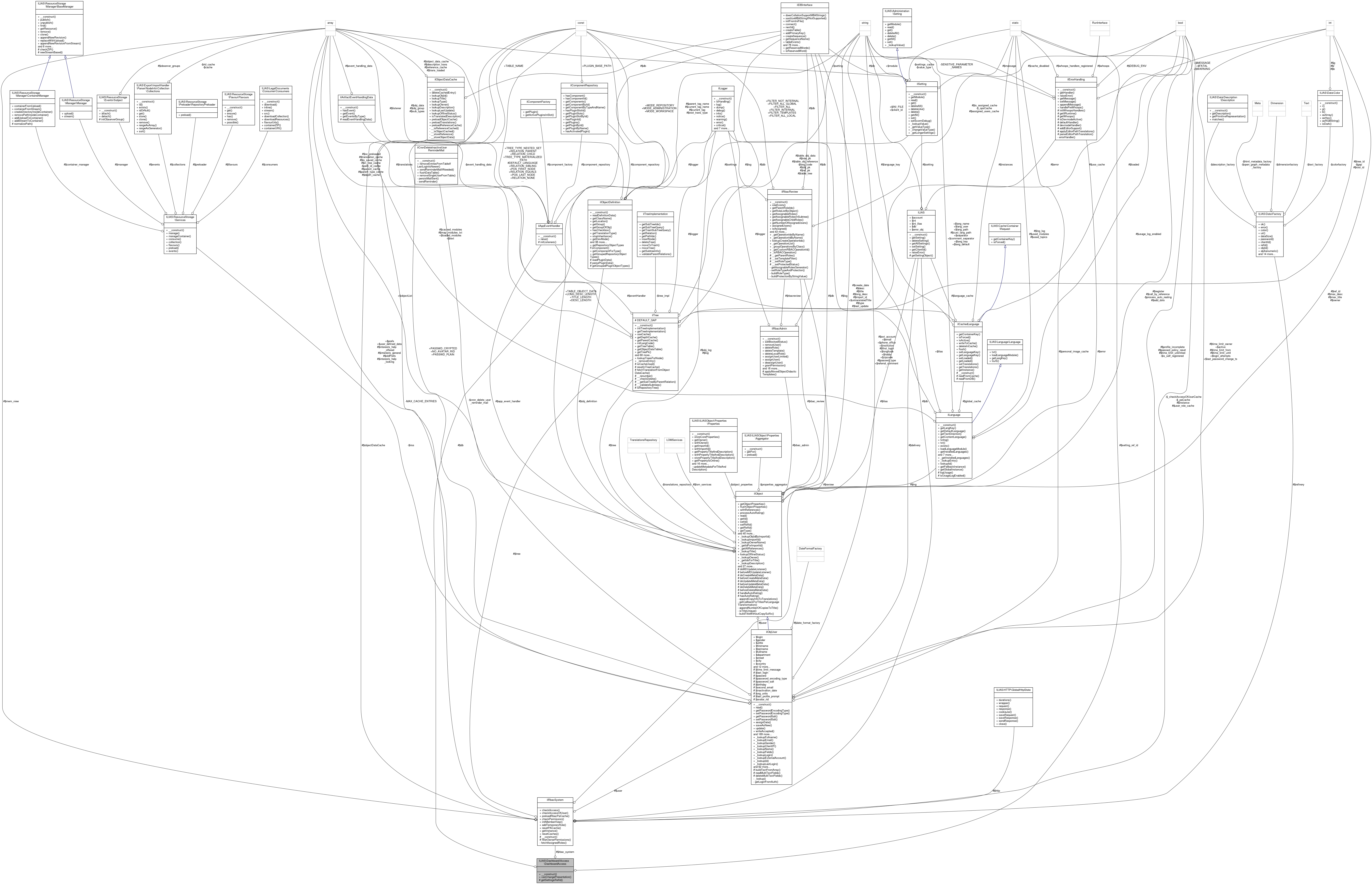 Collaboration graph