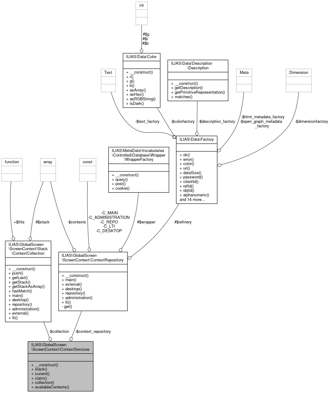 Collaboration graph