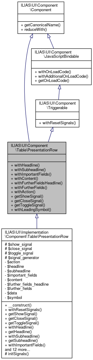 Inheritance graph