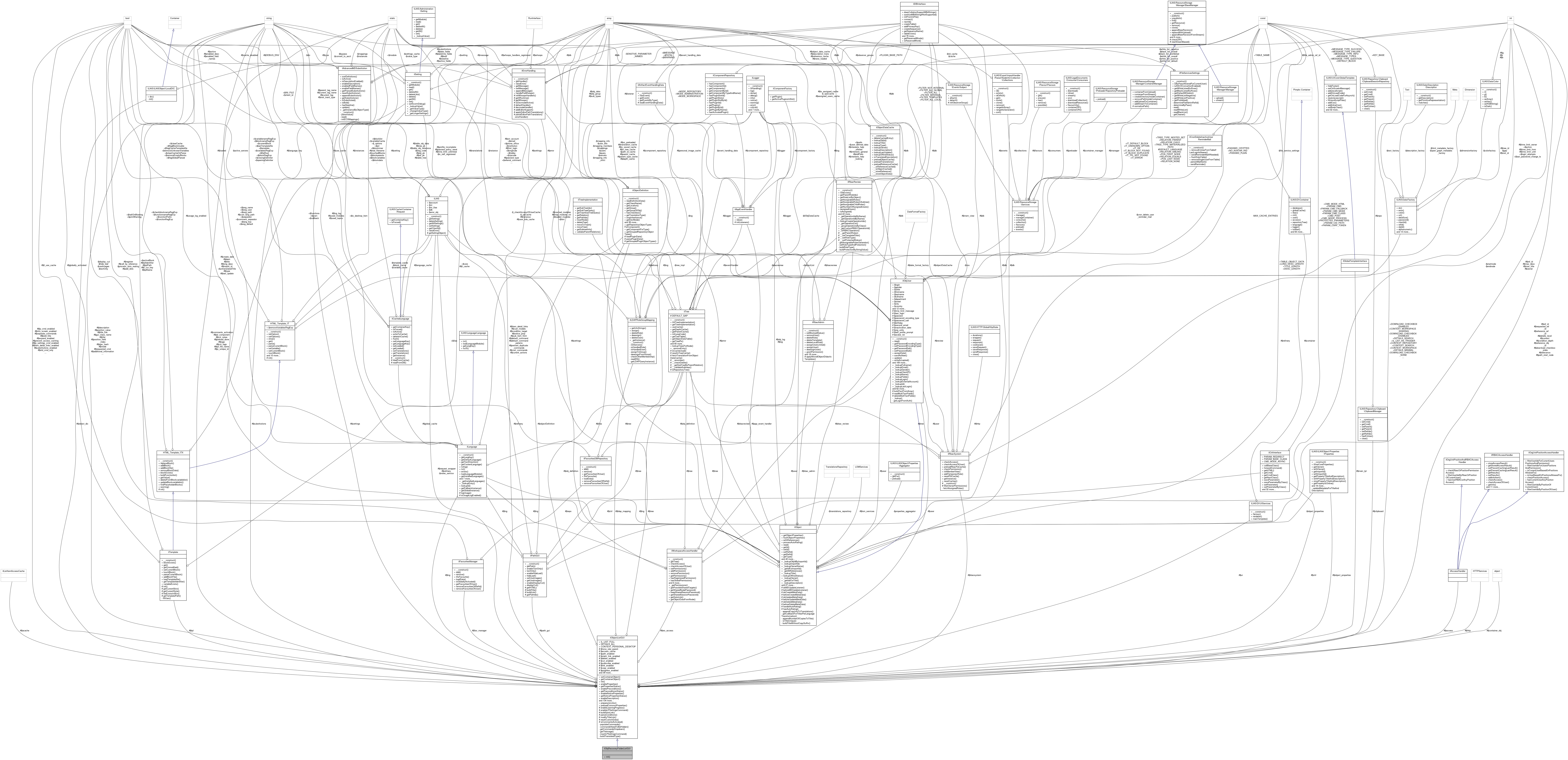Collaboration graph