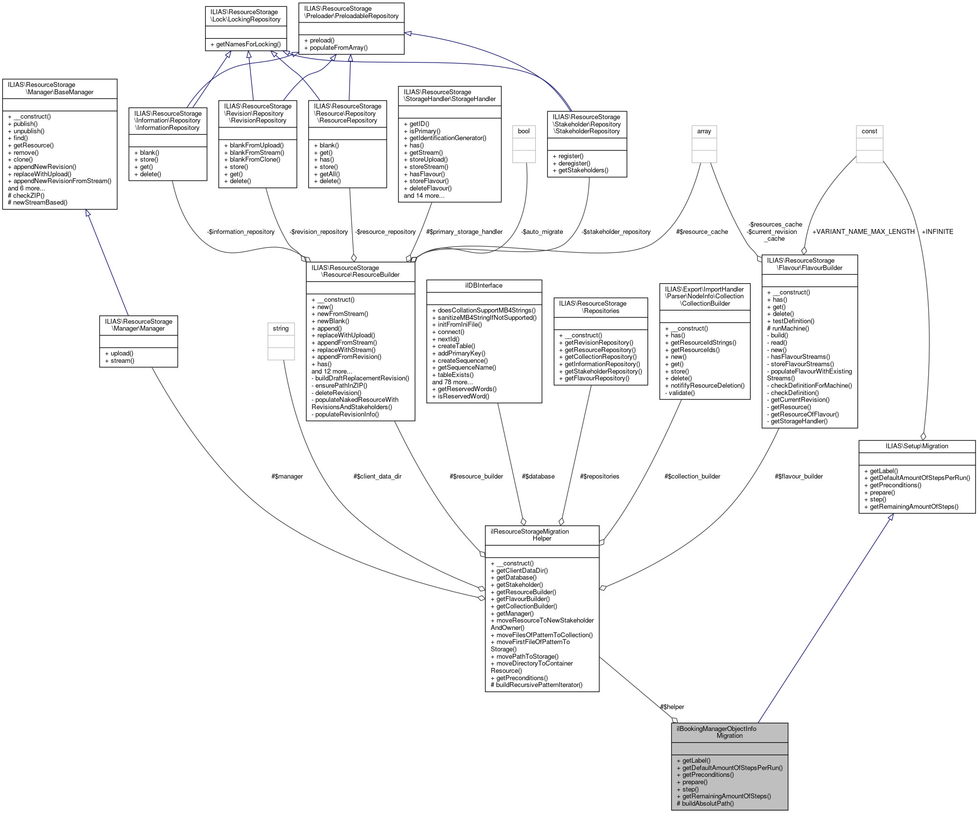 Collaboration graph