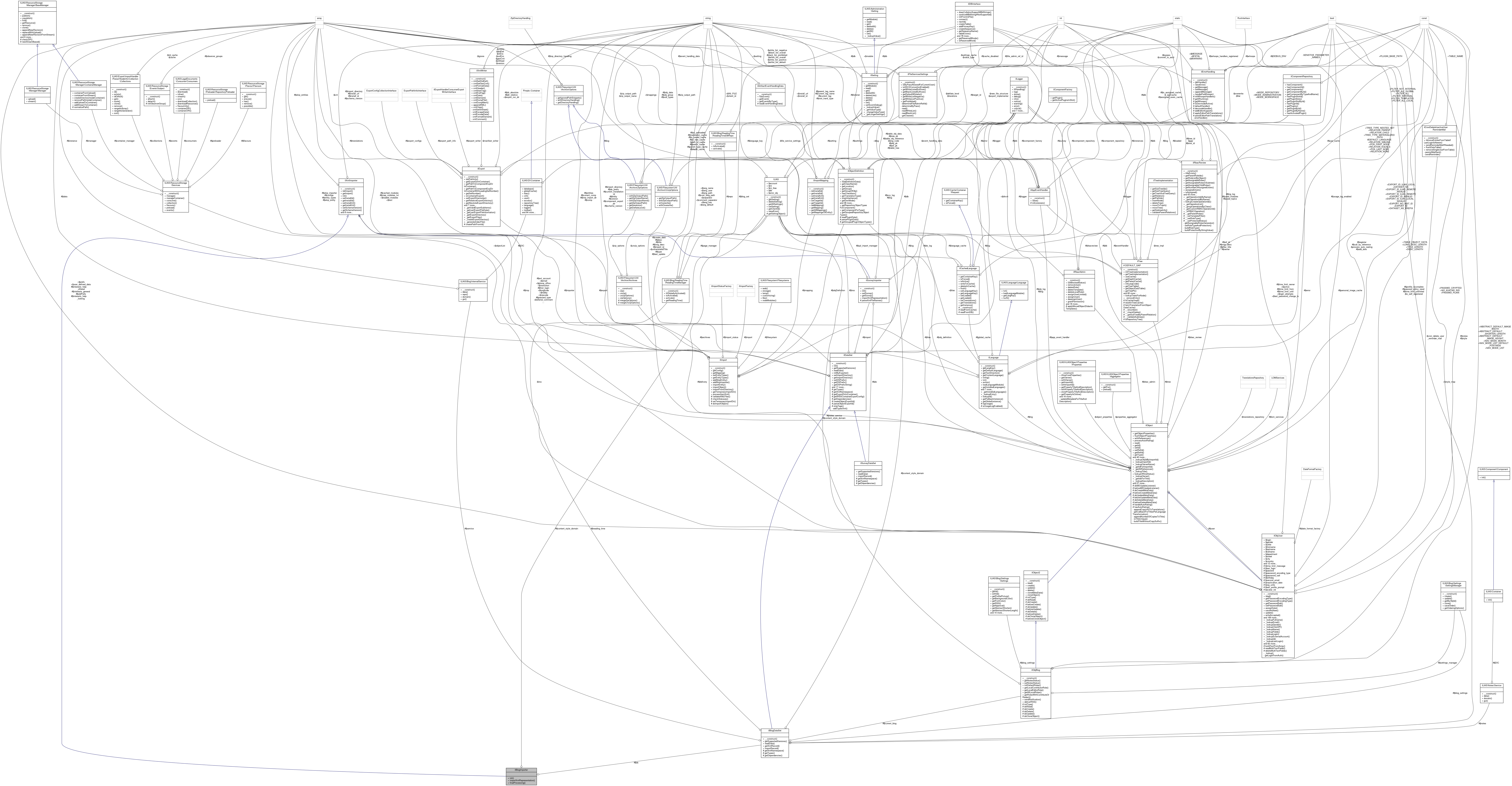Collaboration graph