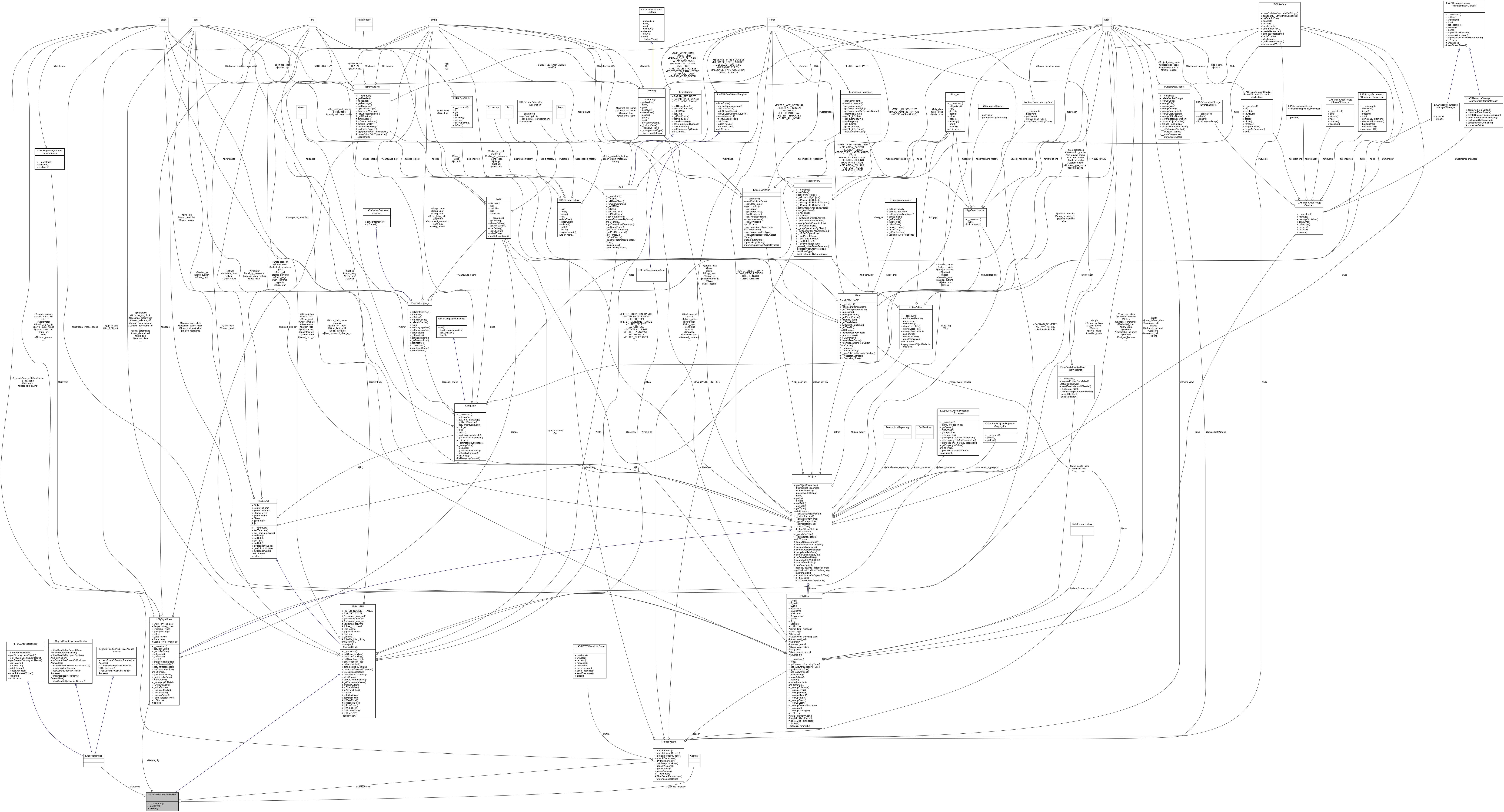 Collaboration graph