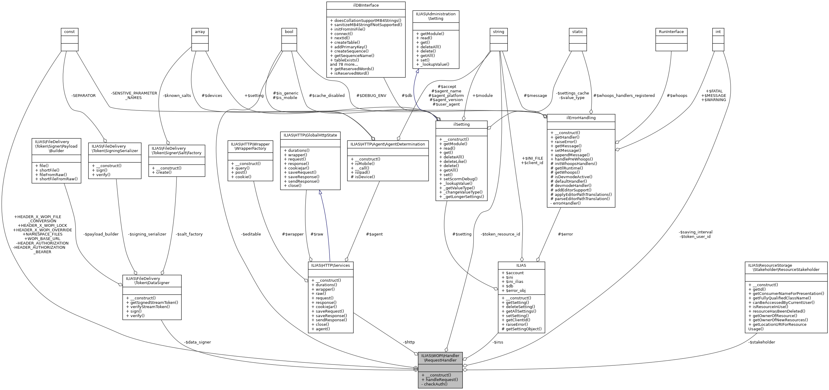 Collaboration graph