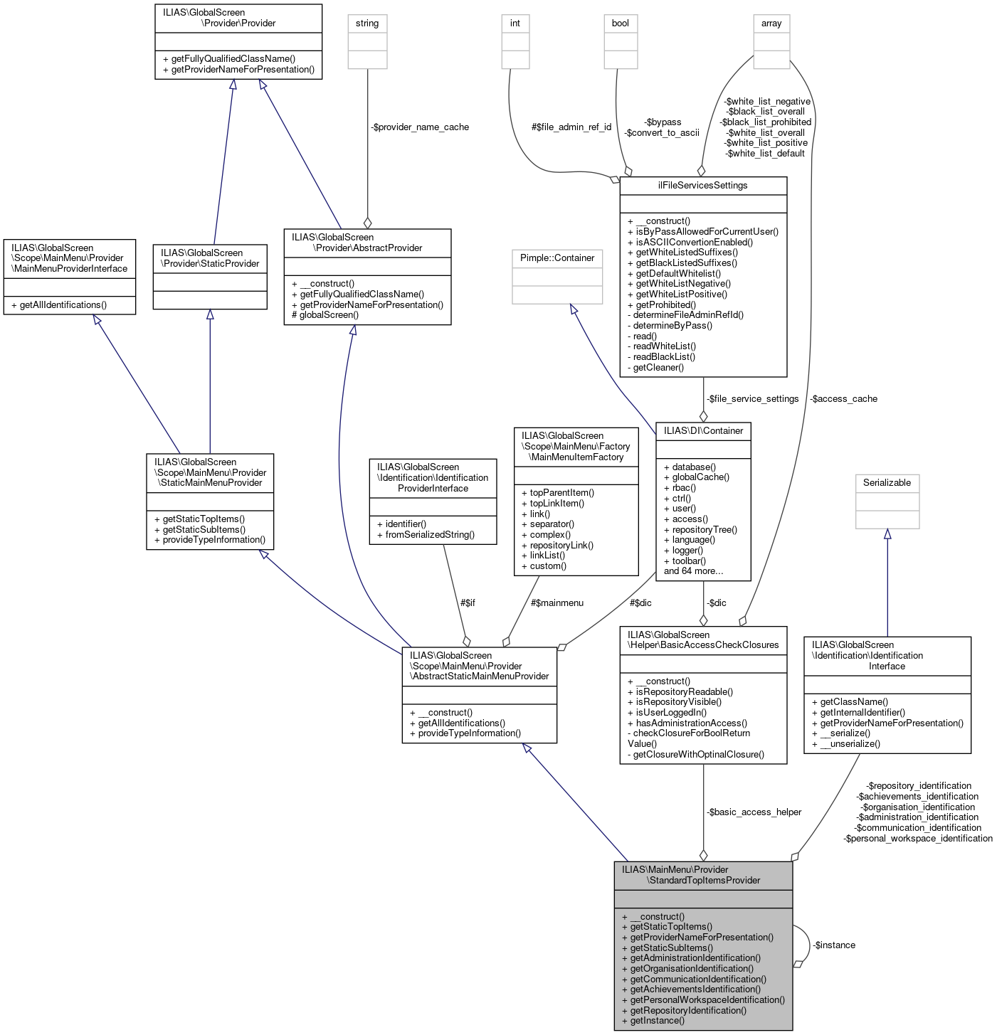 Collaboration graph
