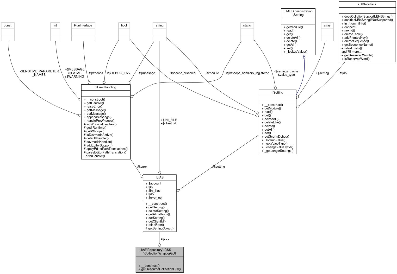 Collaboration graph