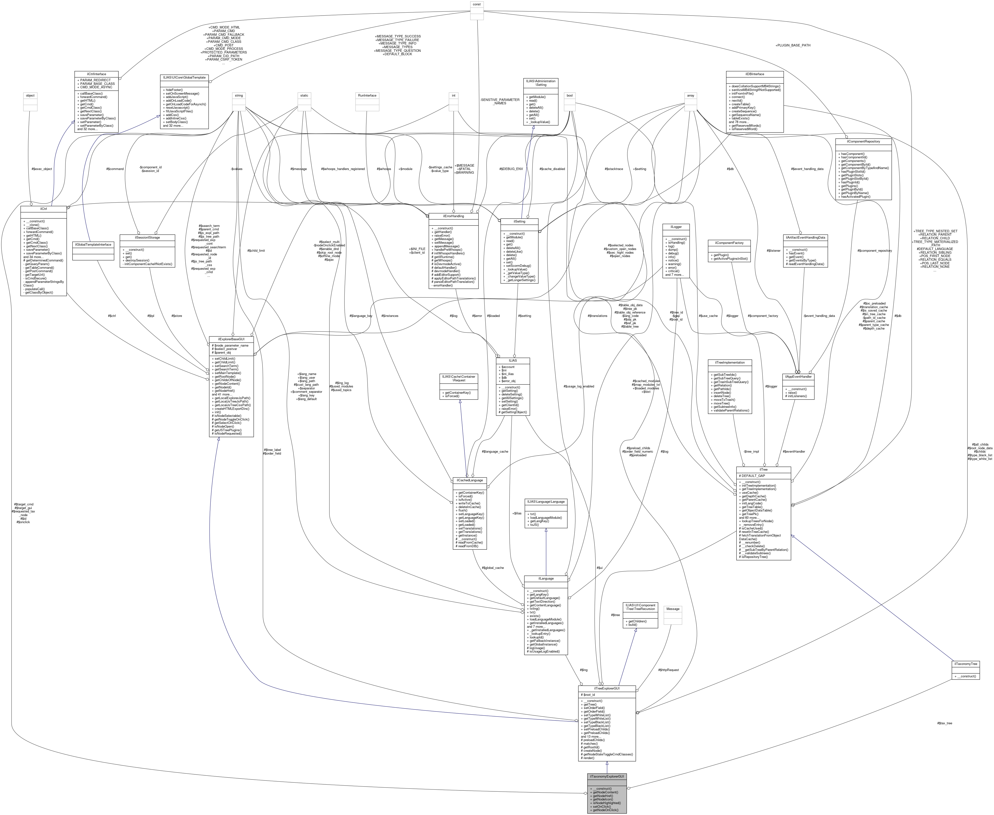 Collaboration graph